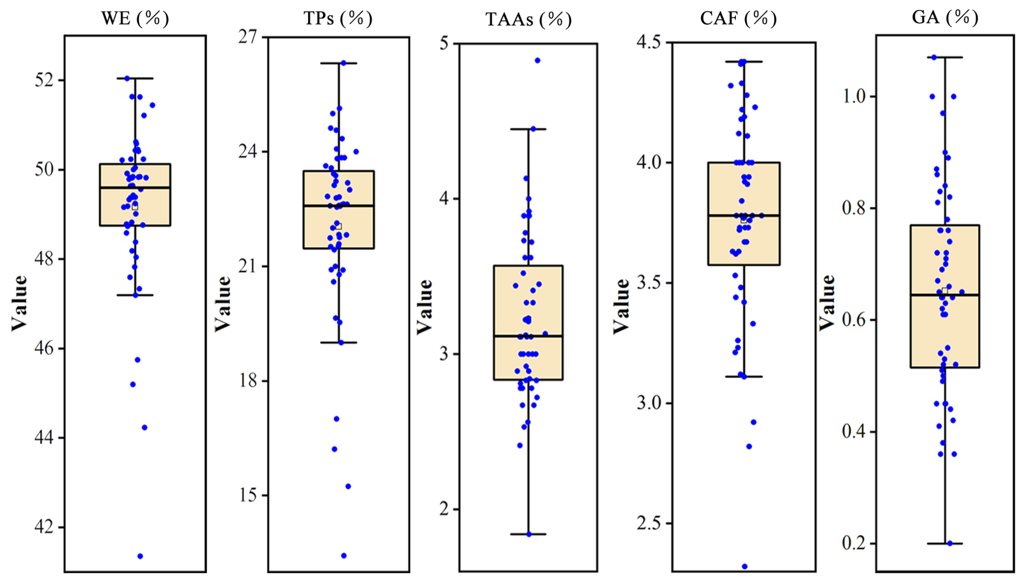Horticulturae 10 01128 g001a