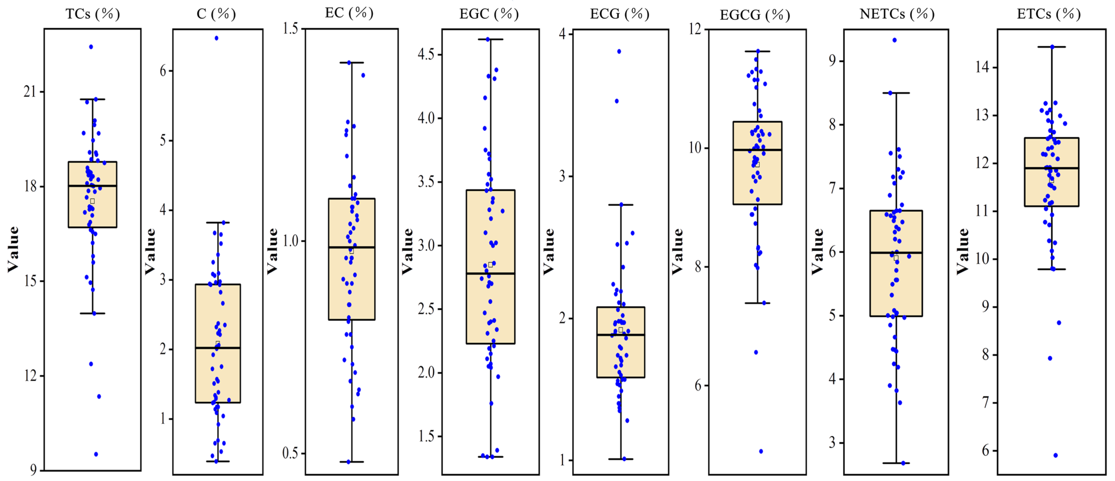 Horticulturae 10 01128 g001b