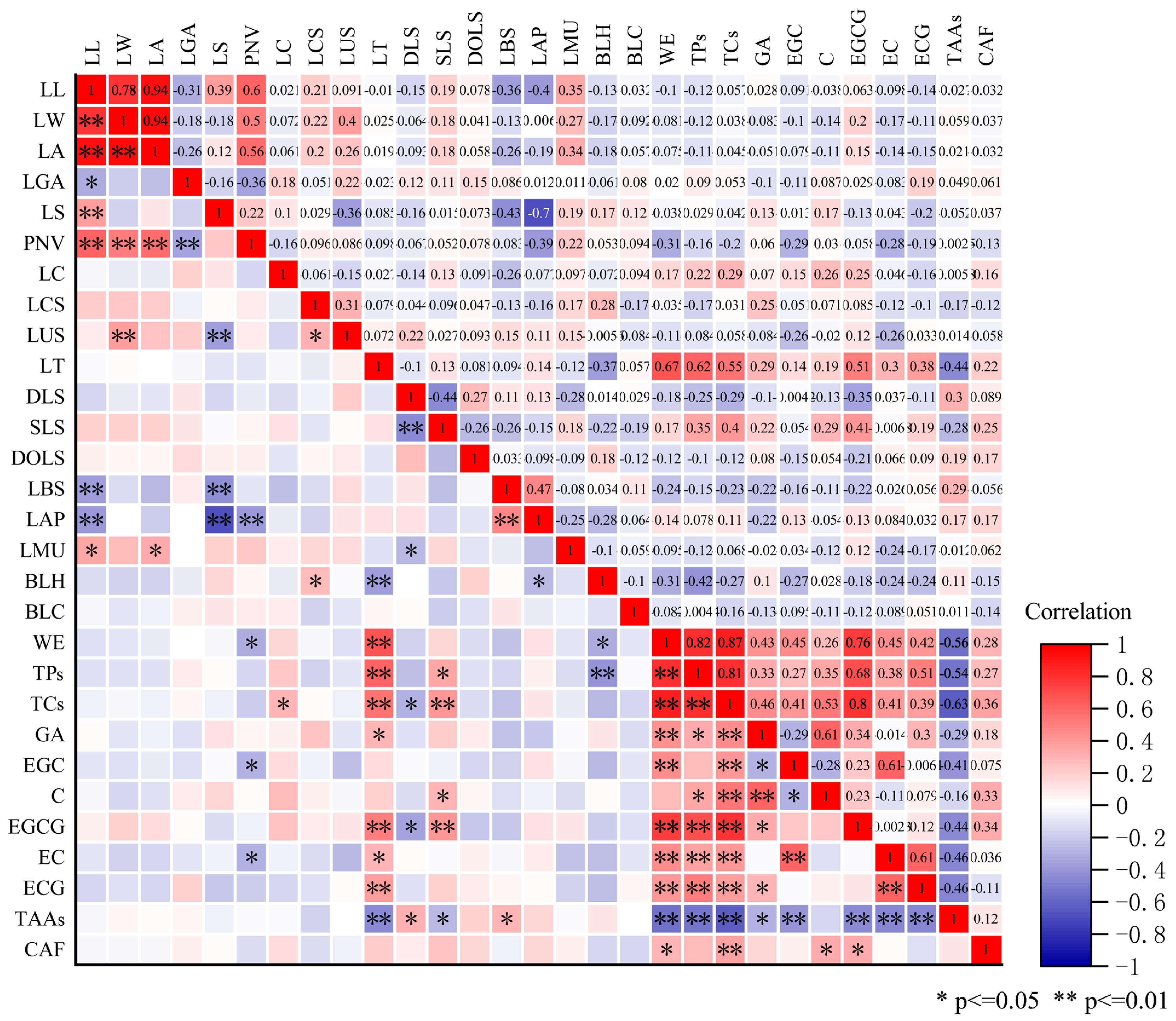 Horticulturae 10 01128 g002