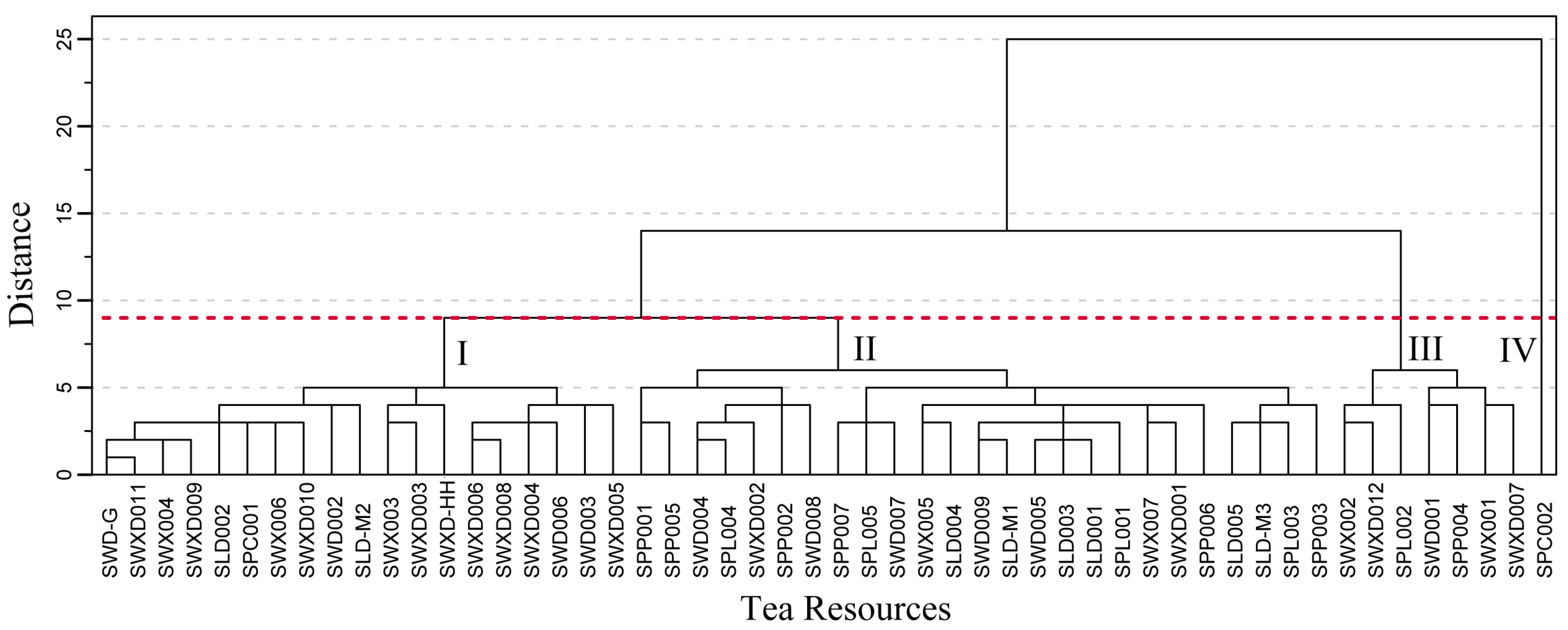 Horticulturae 10 01128 g003