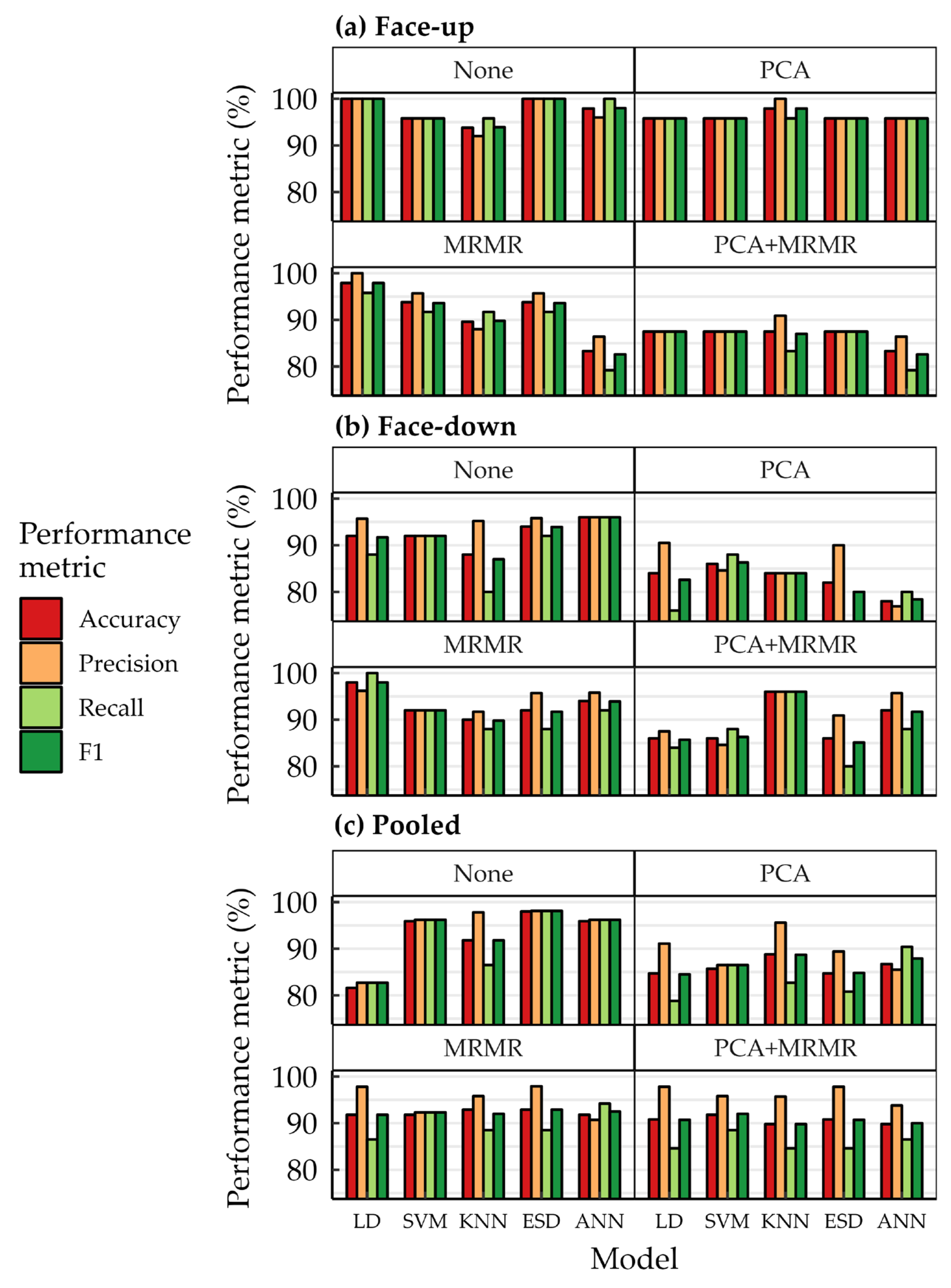 Horticulturae 10 01129 g005 Horticulturae 10 01129 g005