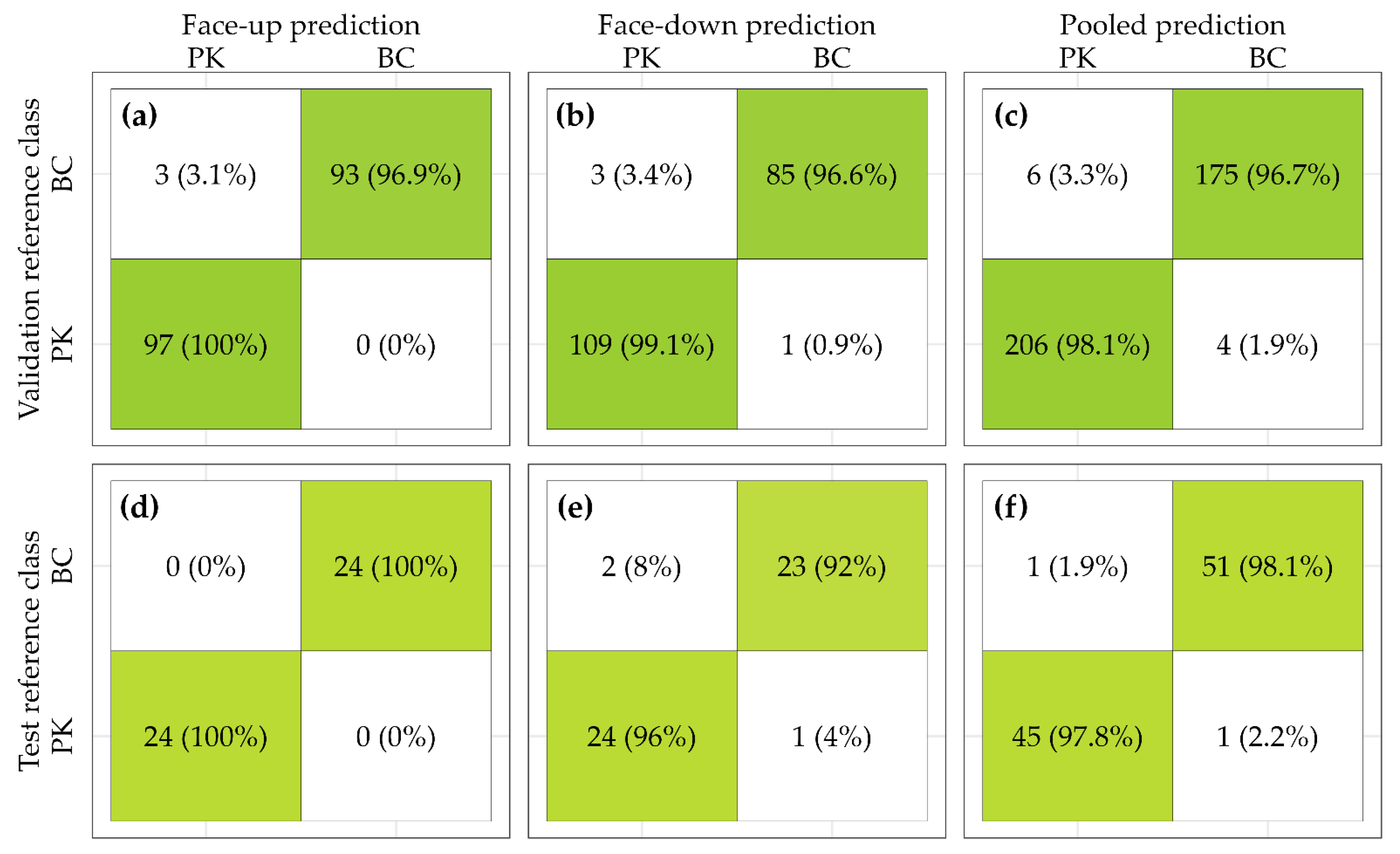 Horticulturae 10 01129 g006 Horticulturae 10 01129 g006