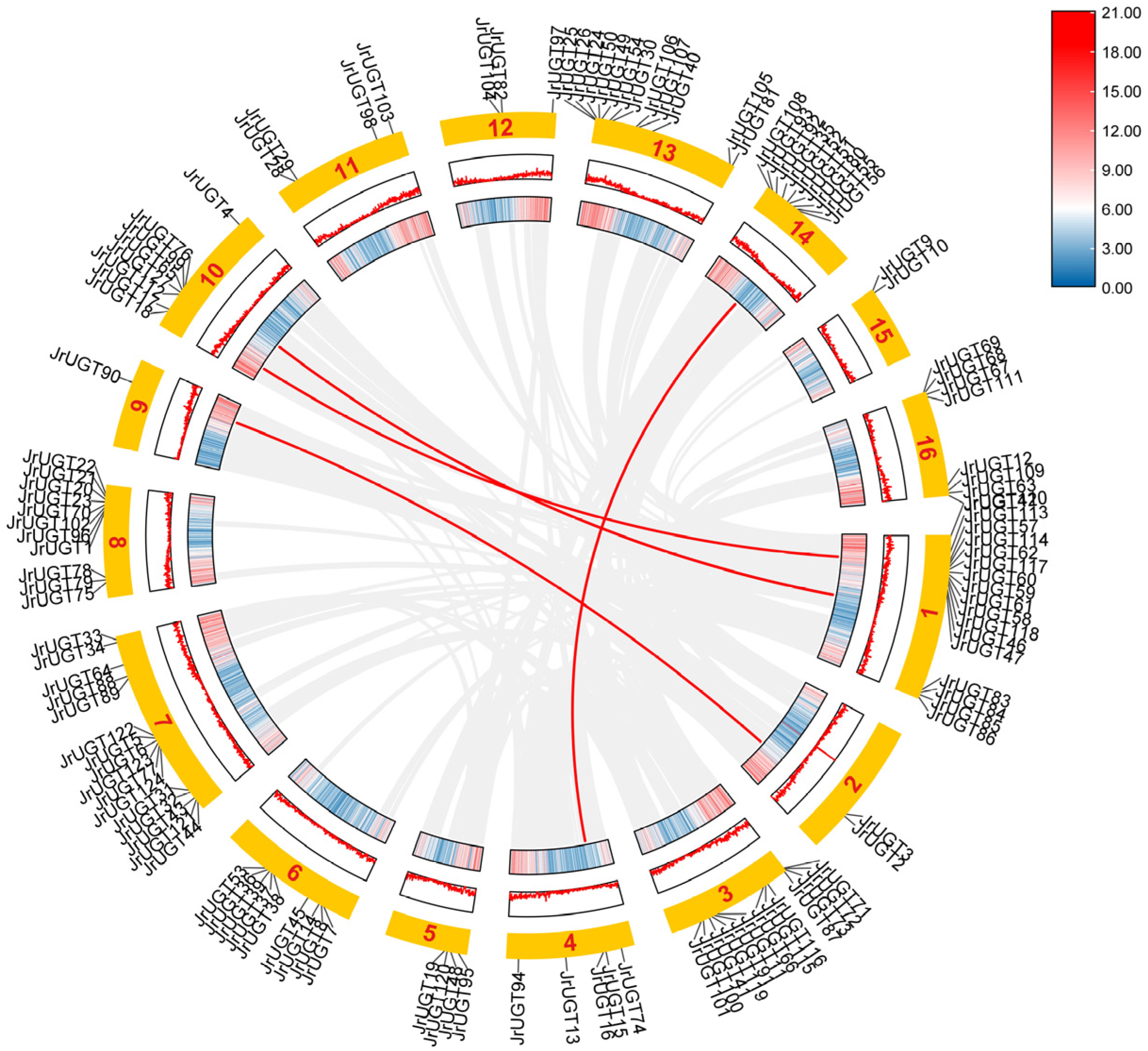 Horticulturae 10 01130 g003