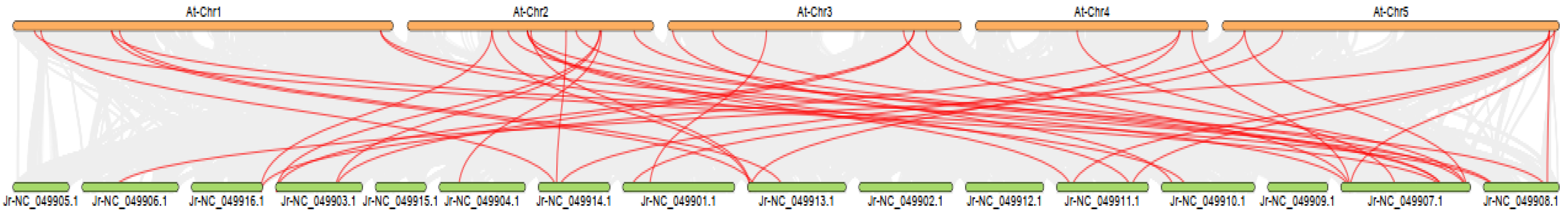Horticulturae 10 01130 g004