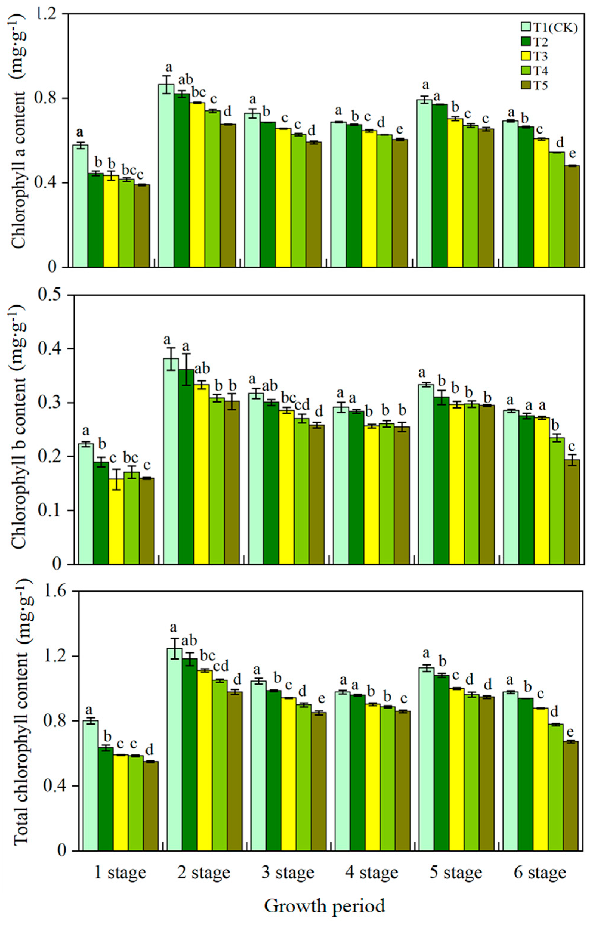 Horticulturae 10 01132 g002