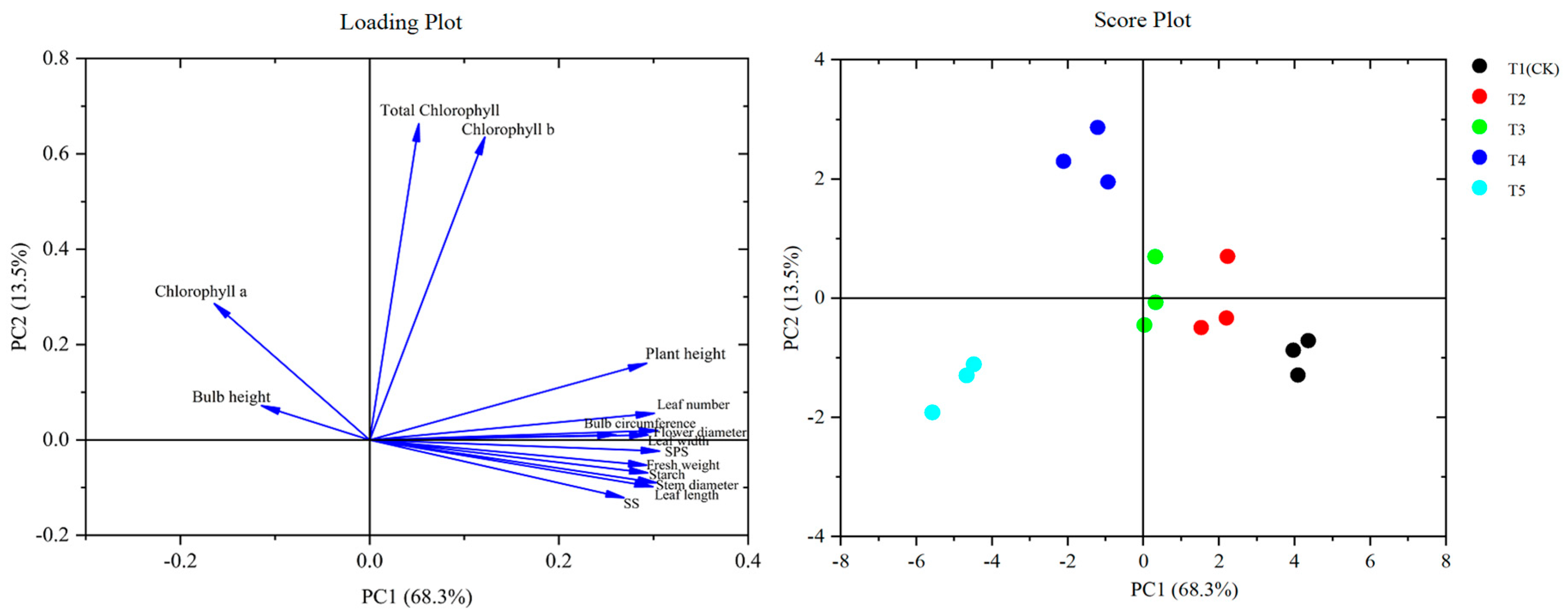 Horticulturae 10 01132 g005