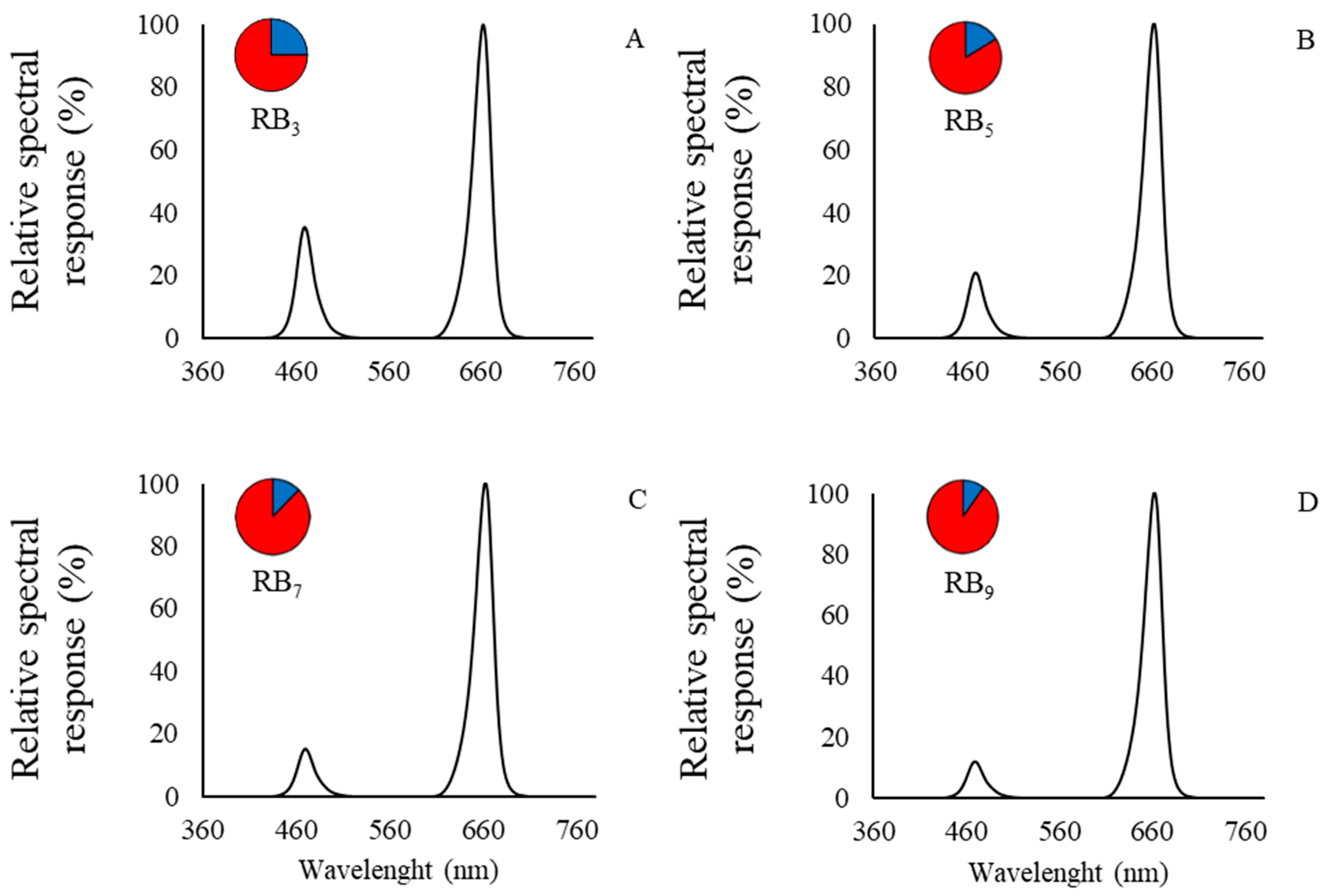 Horticulturae 10 01134 g001