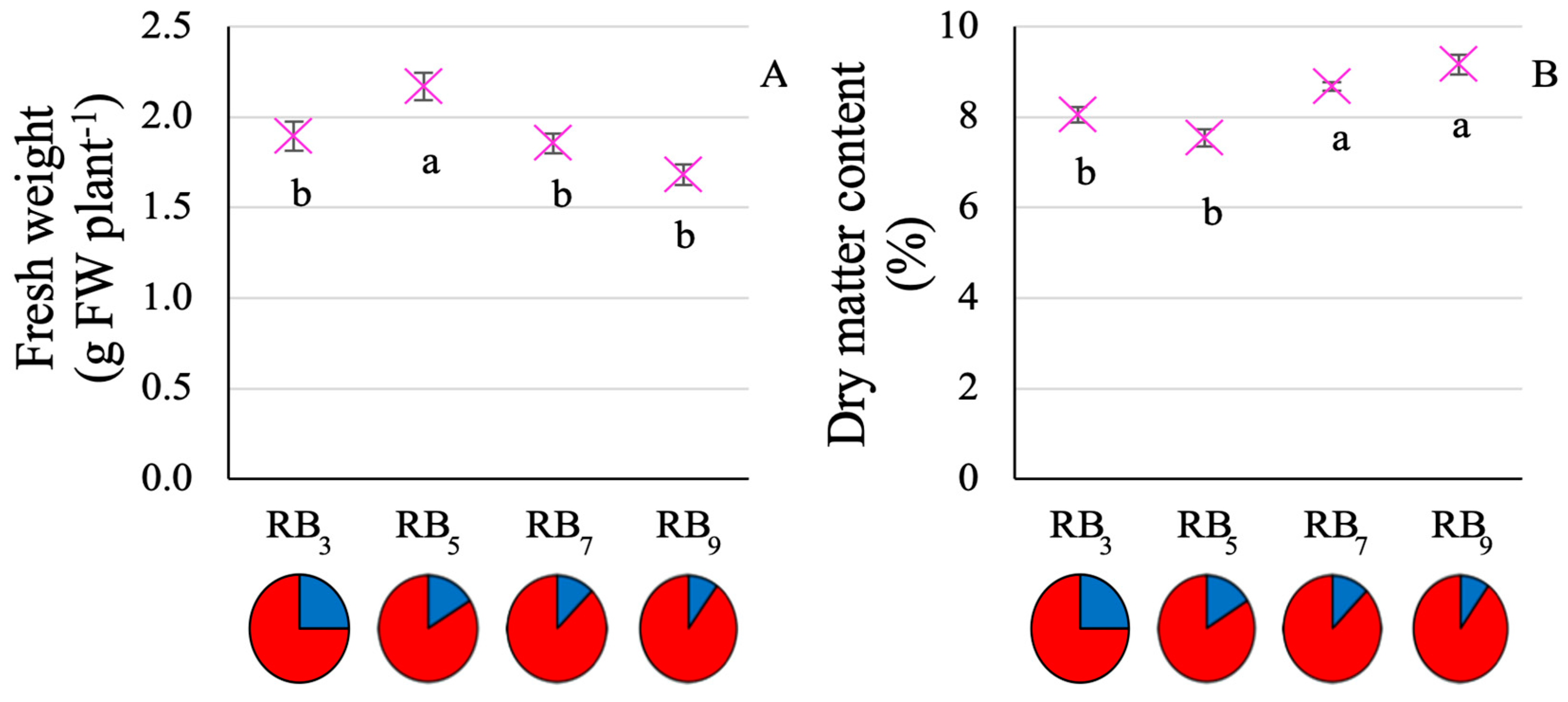 Horticulturae 10 01134 g002