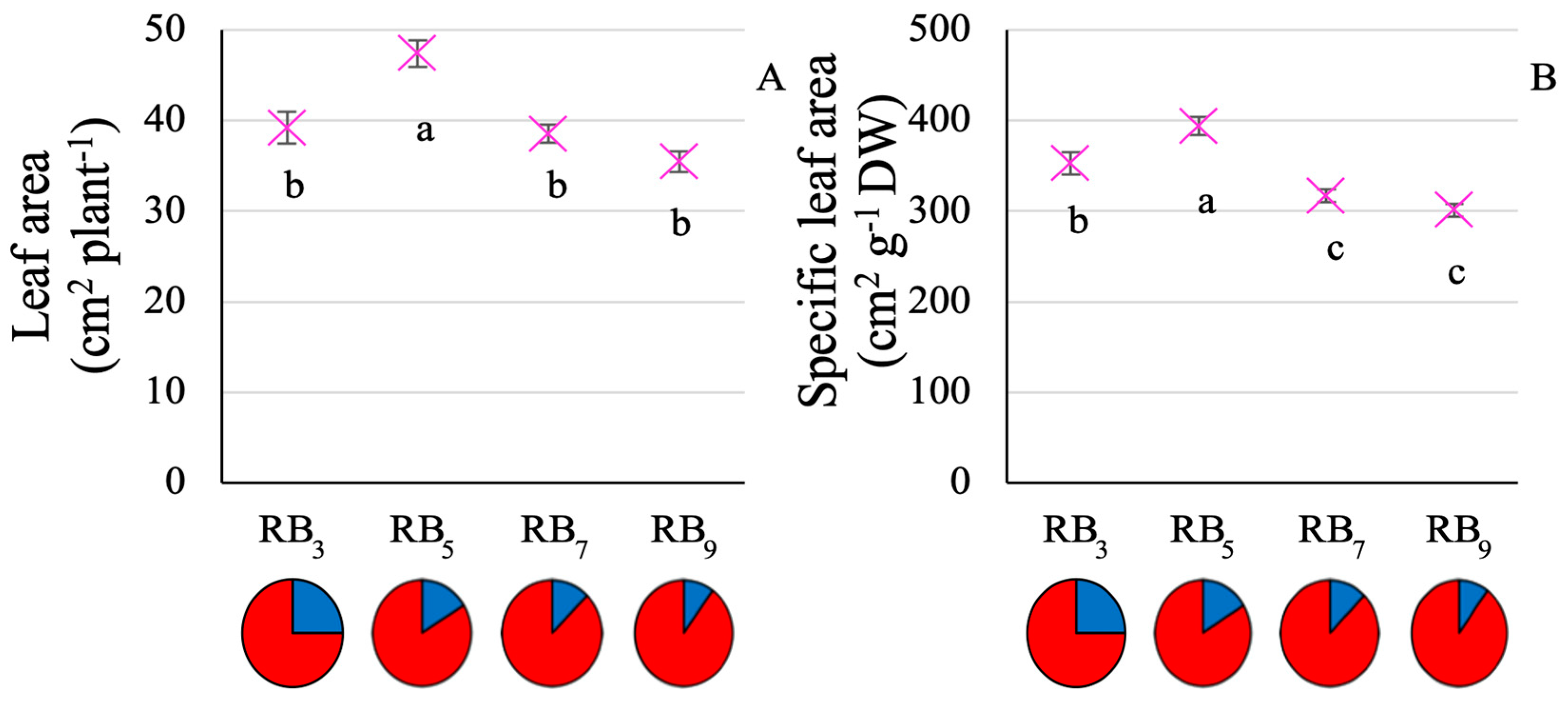 Horticulturae 10 01134 g003
