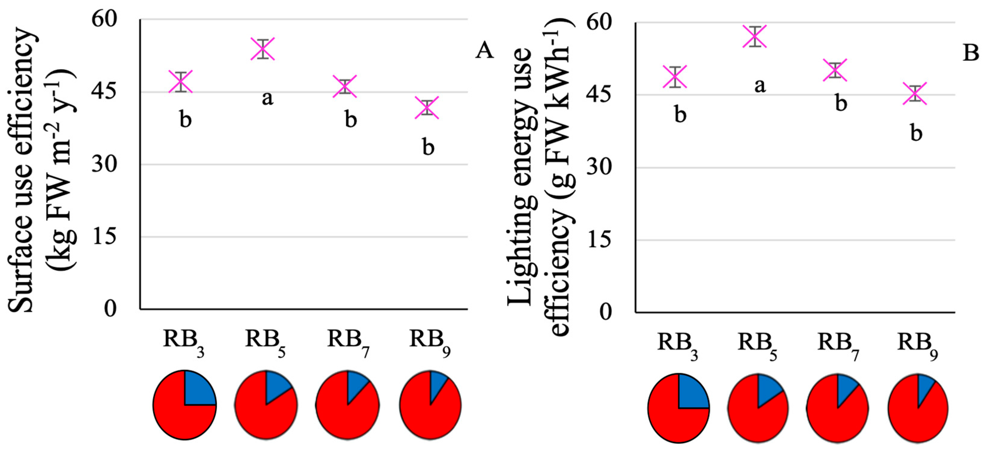 Horticulturae 10 01134 g004