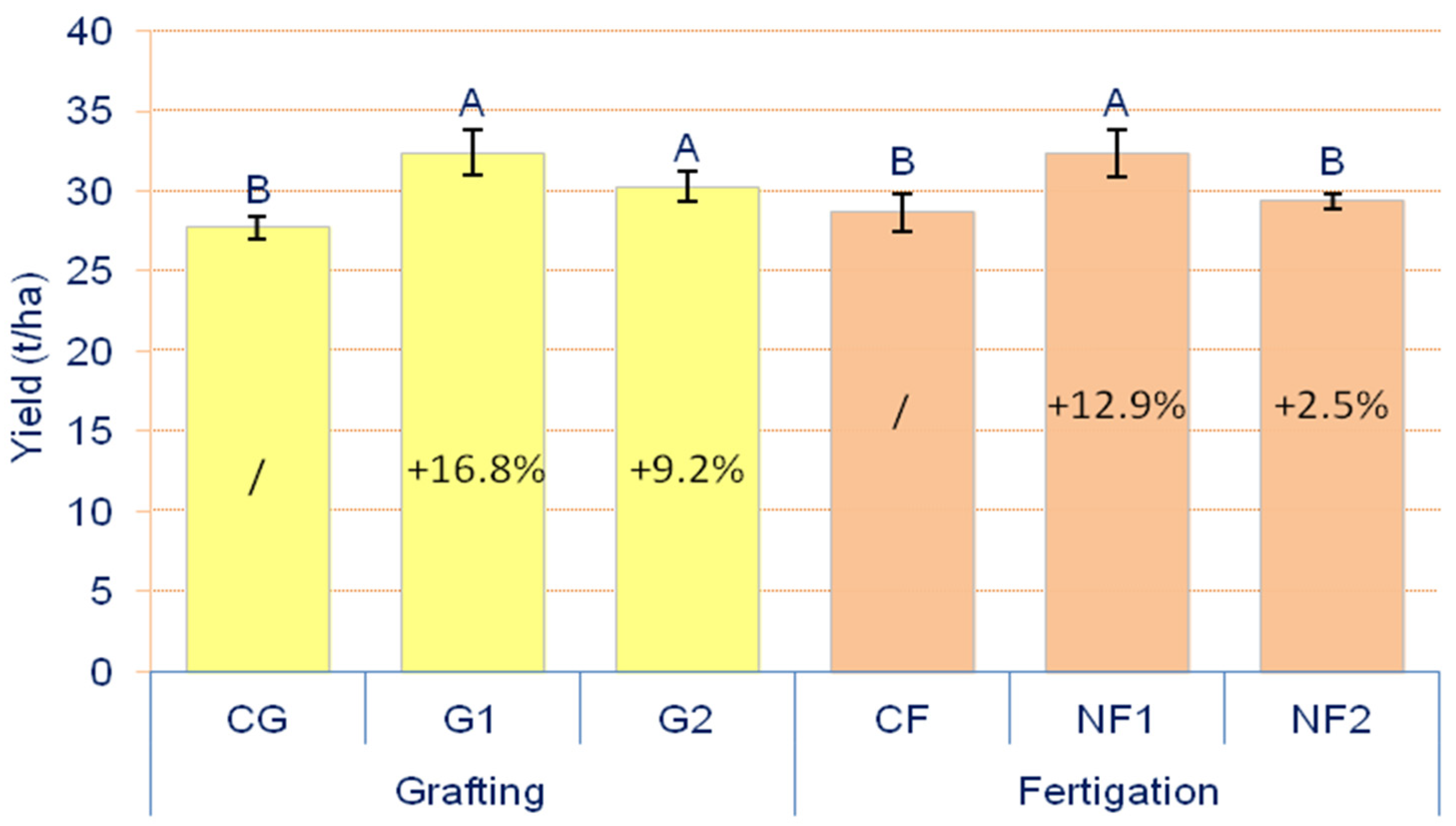 Horticulturae 10 01135 g001