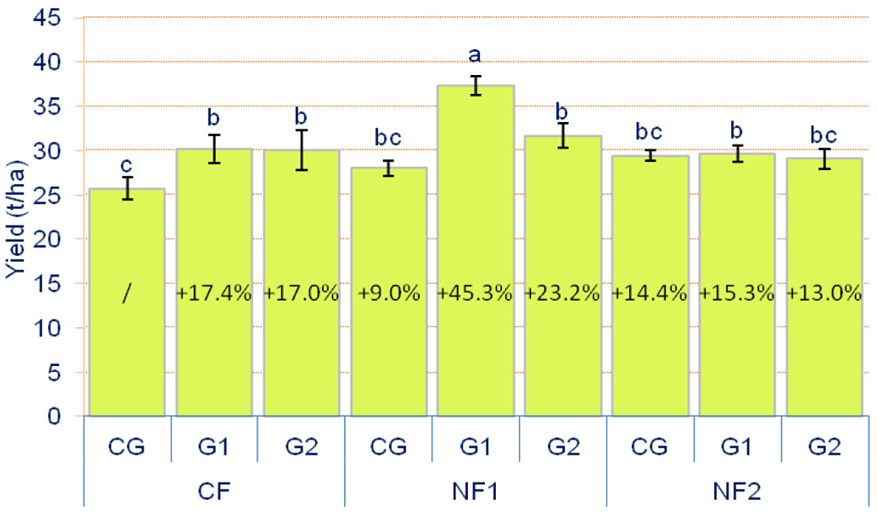 Horticulturae 10 01135 g002