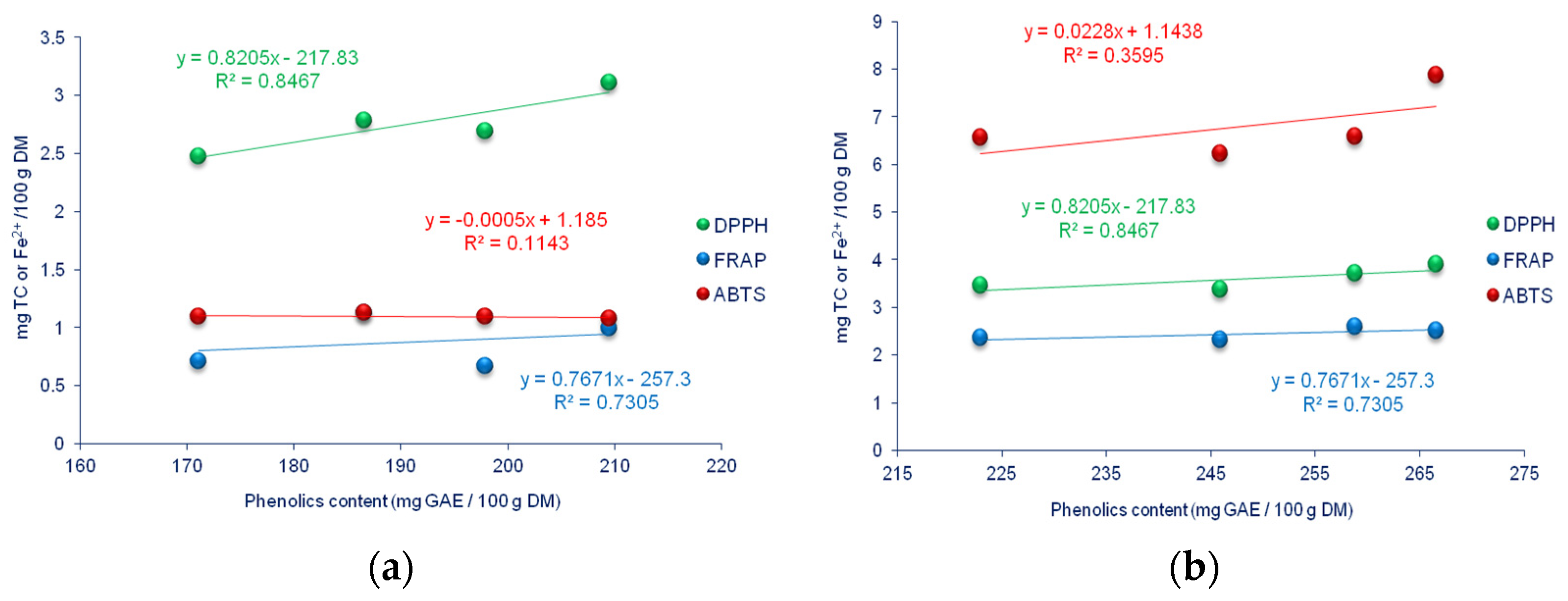 Horticulturae 10 01135 g003