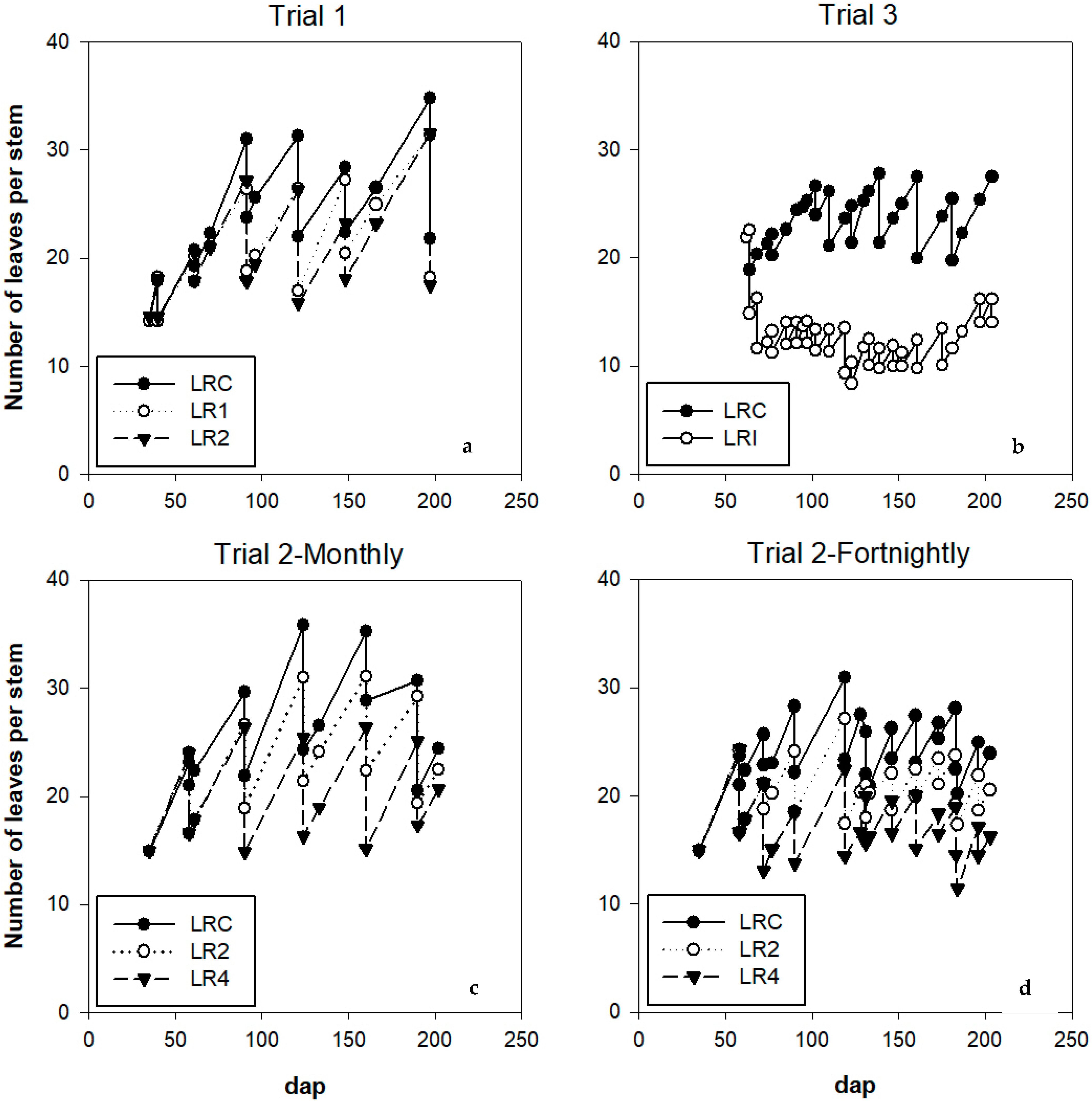 Horticulturae 10 01136 g005 Horticulturae 10 01136 g005