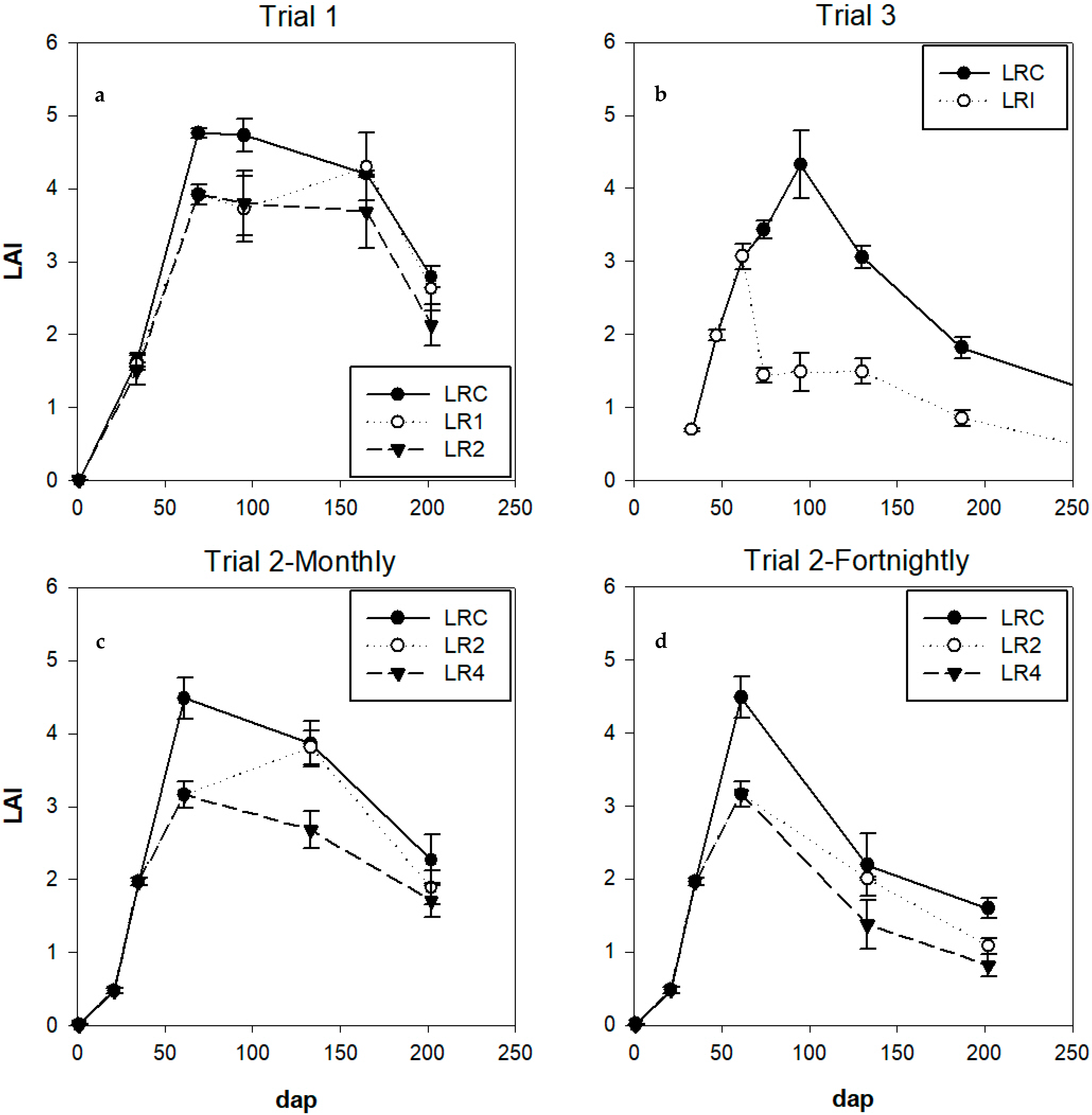 Horticulturae 10 01136 g006 Horticulturae 10 01136 g006