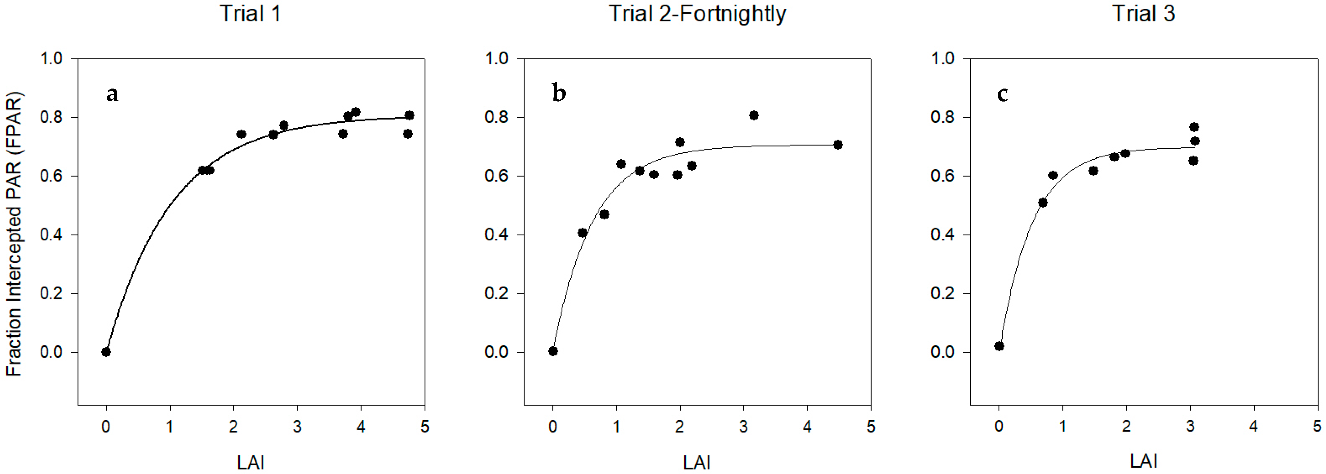 Horticulturae 10 01136 g007 Horticulturae 10 01136 g007