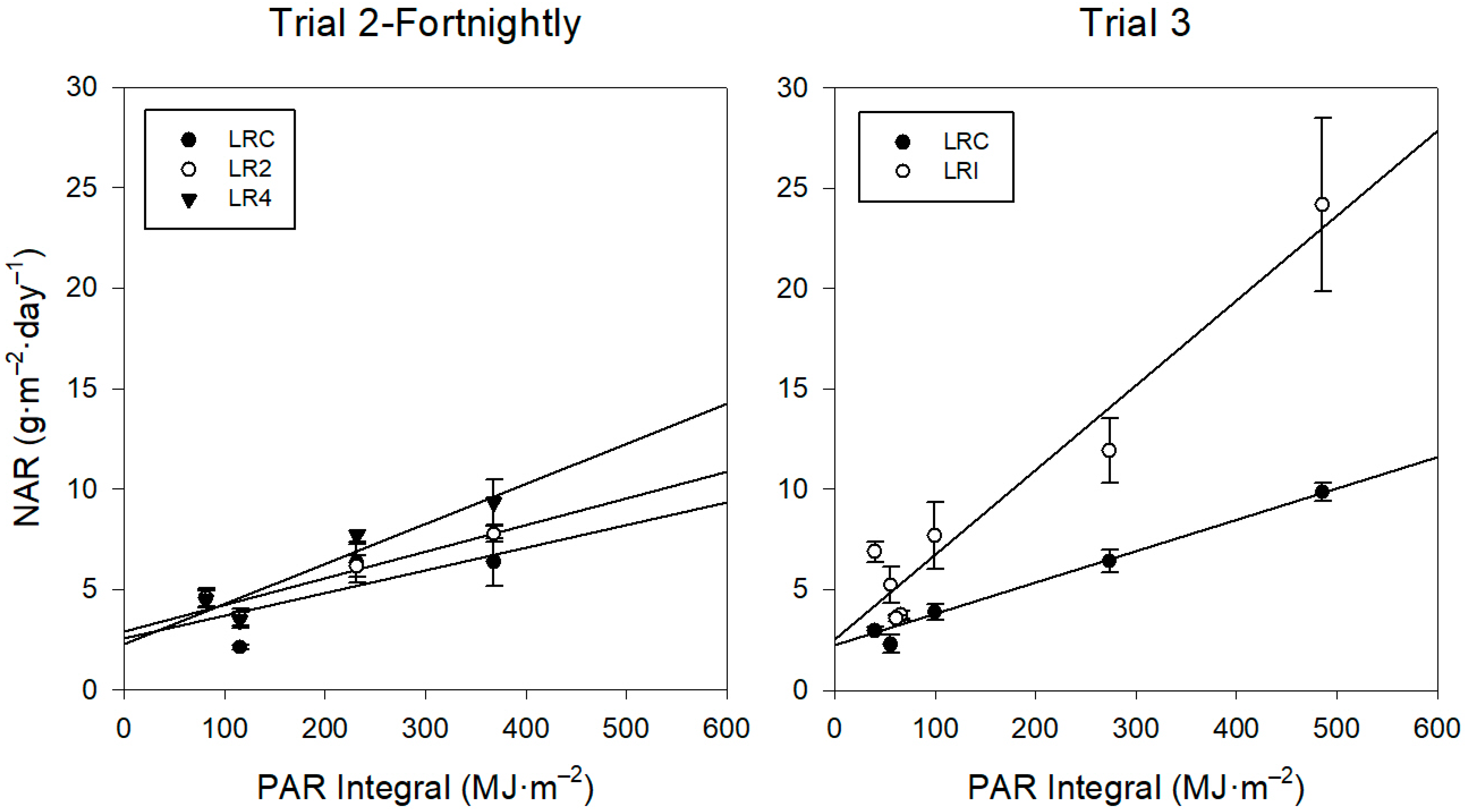 Horticulturae 10 01136 g009 Horticulturae 10 01136 g009
