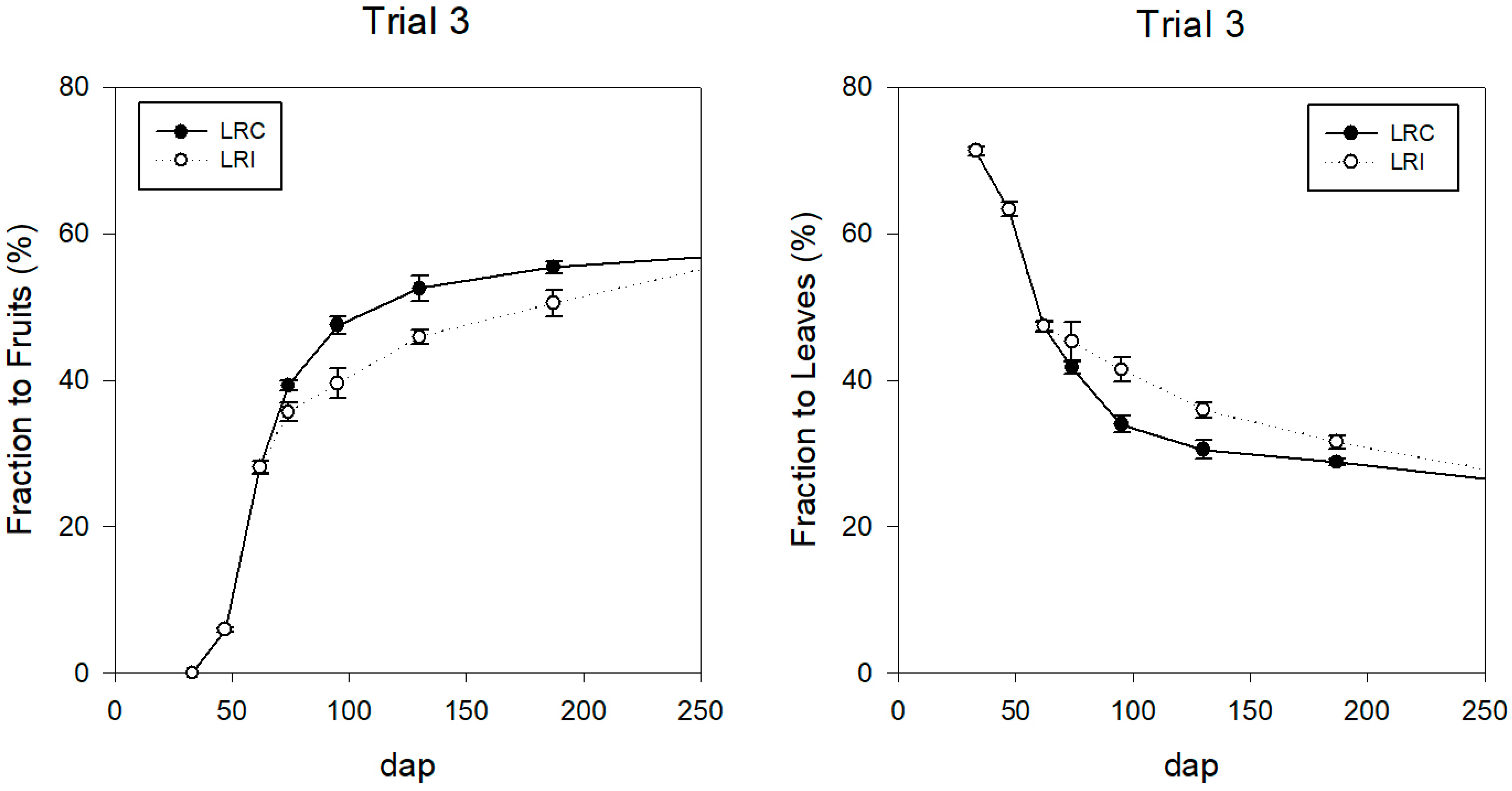 Horticulturae 10 01136 g010 Horticulturae 10 01136 g010