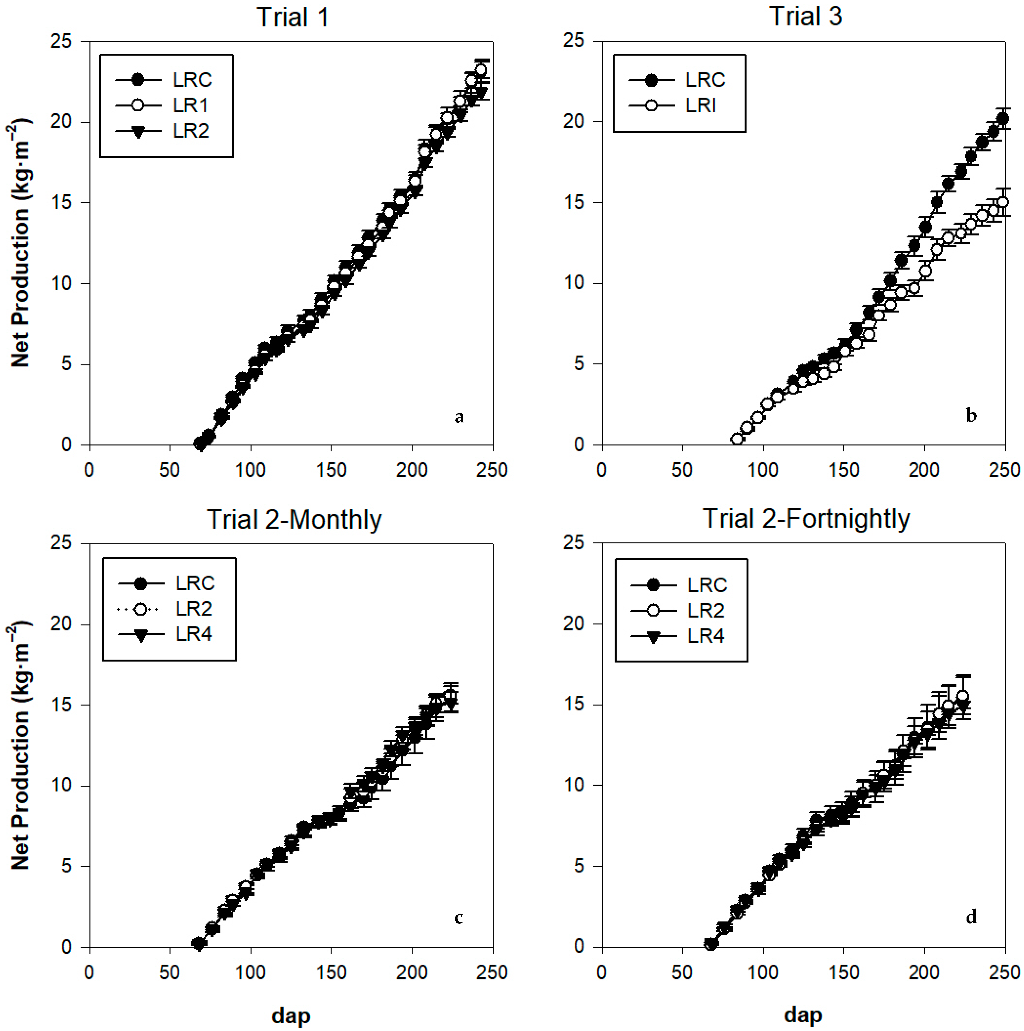 Horticulturae 10 01136 g011 Horticulturae 10 01136 g011