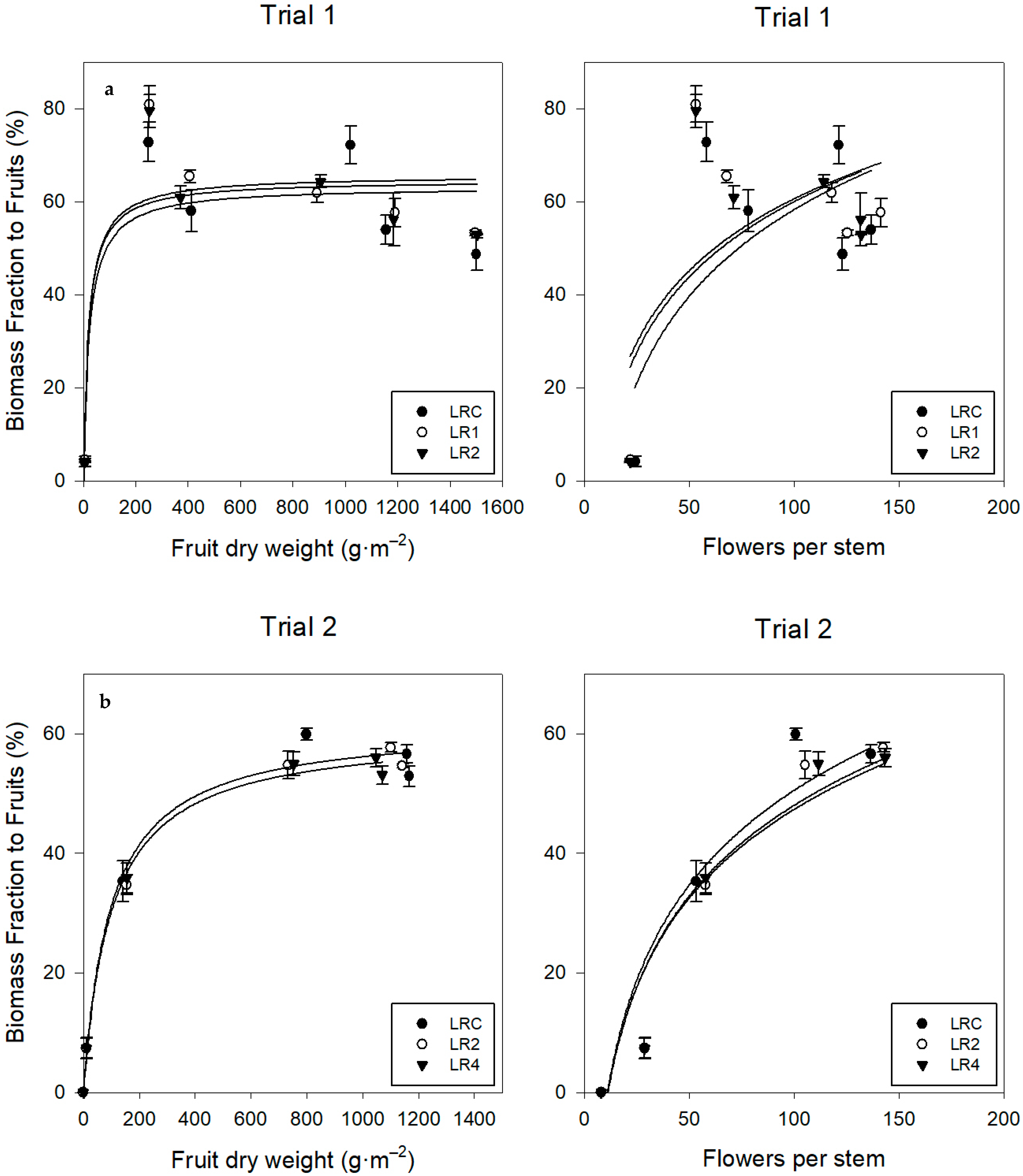 Horticulturae 10 01136 g012a Horticulturae 10 01136 g012a