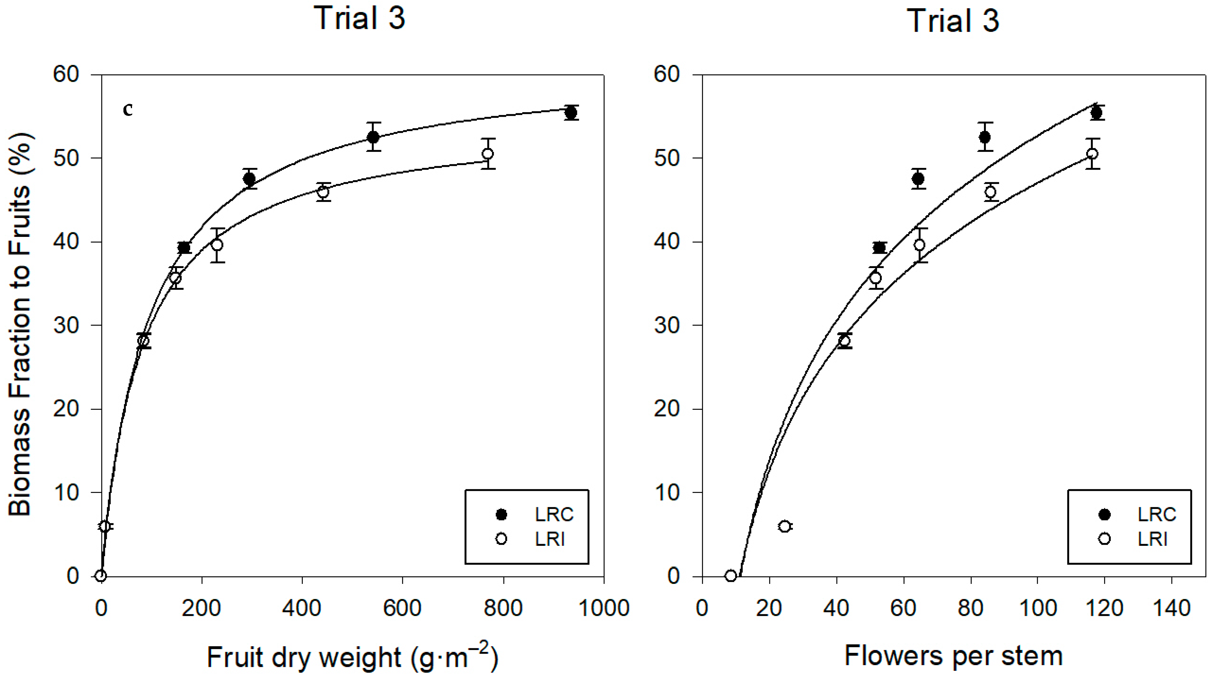 Horticulturae 10 01136 g012b Horticulturae 10 01136 g012b