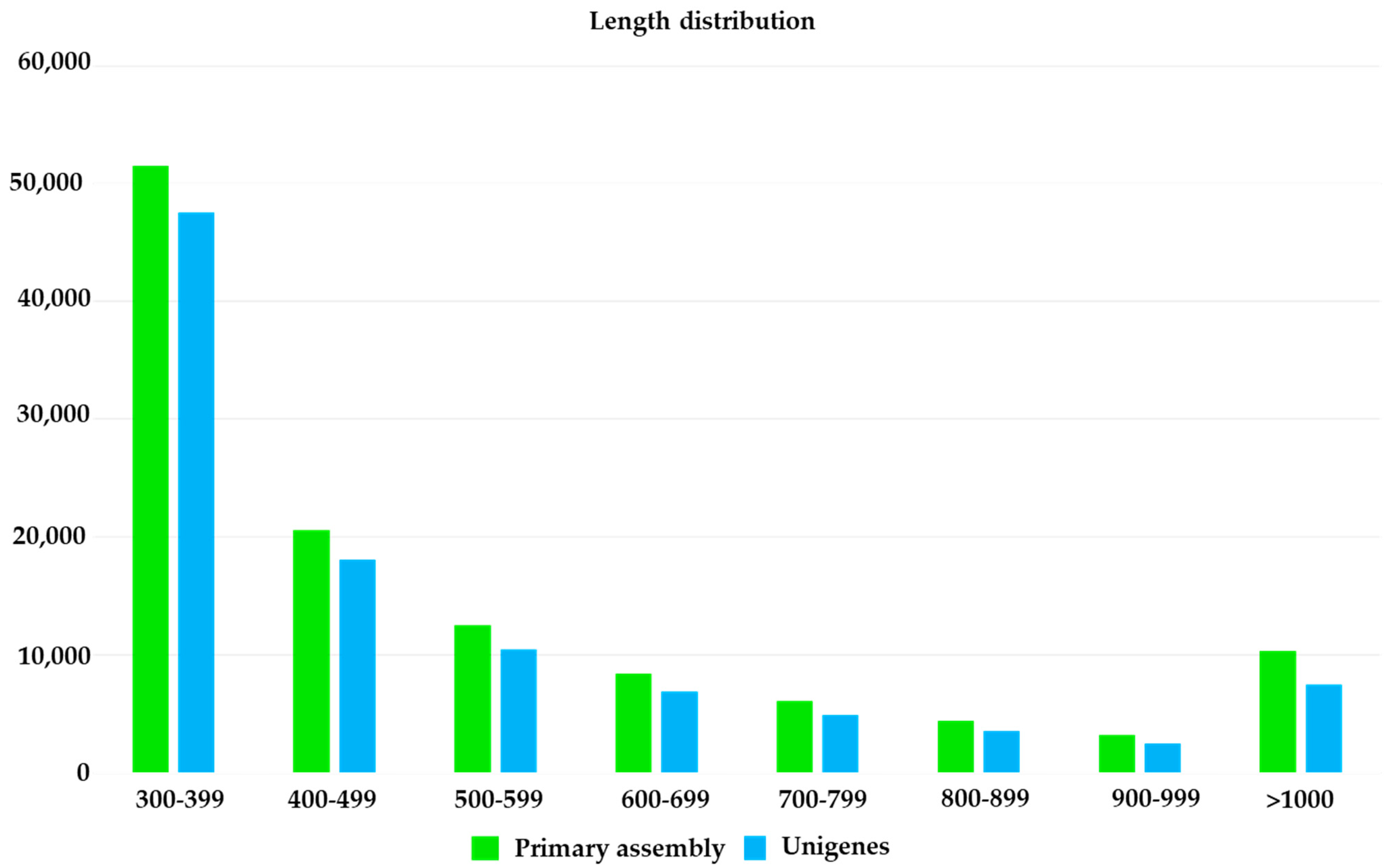 Horticulturae 10 01138 g003