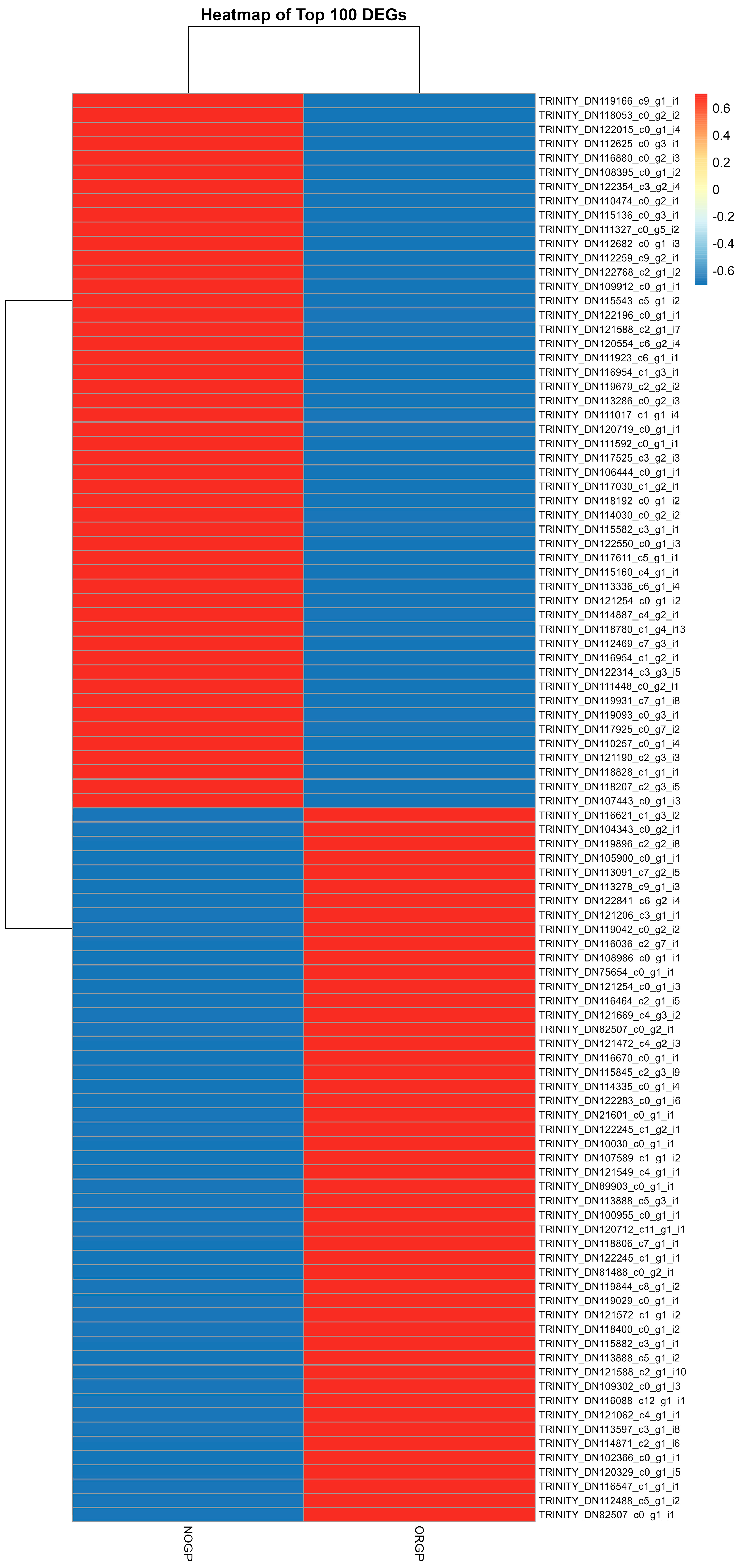 Horticulturae 10 01138 g008