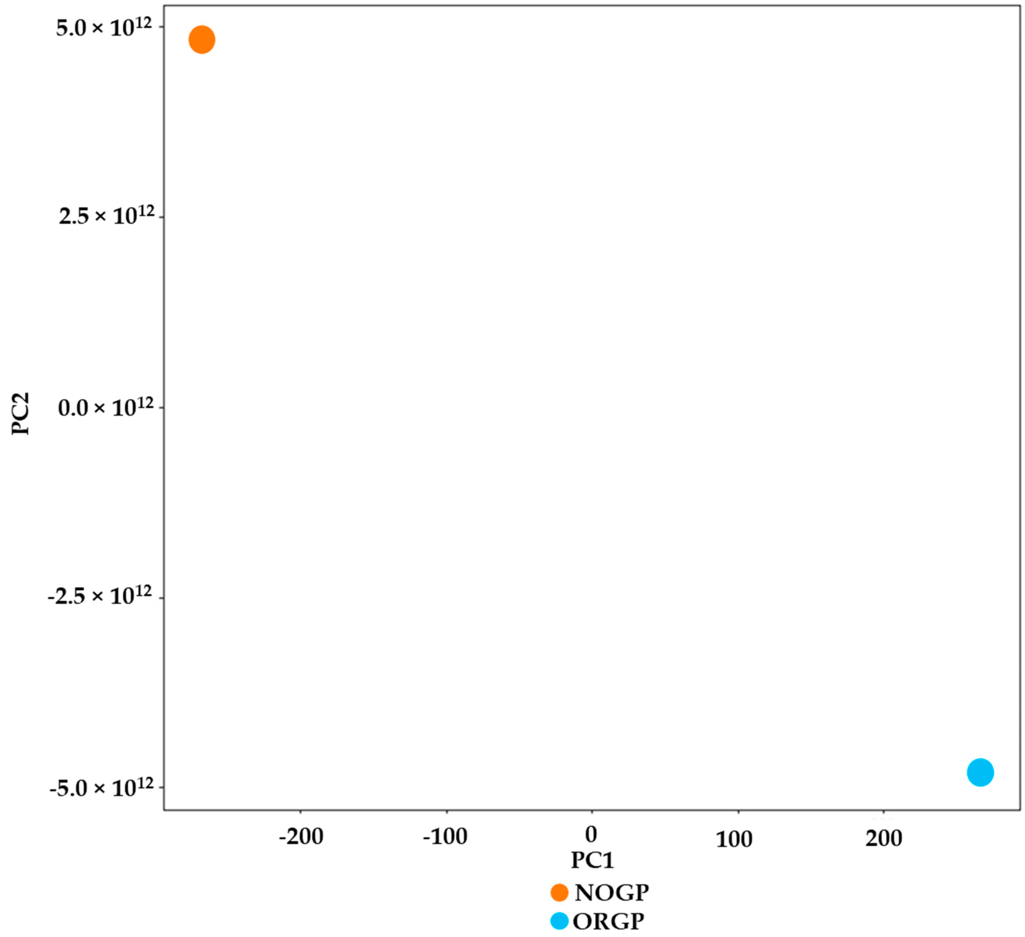 Horticulturae 10 01138 g009