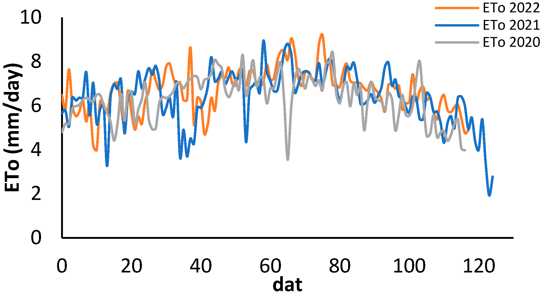 Horticulturae 10 01141 g002
