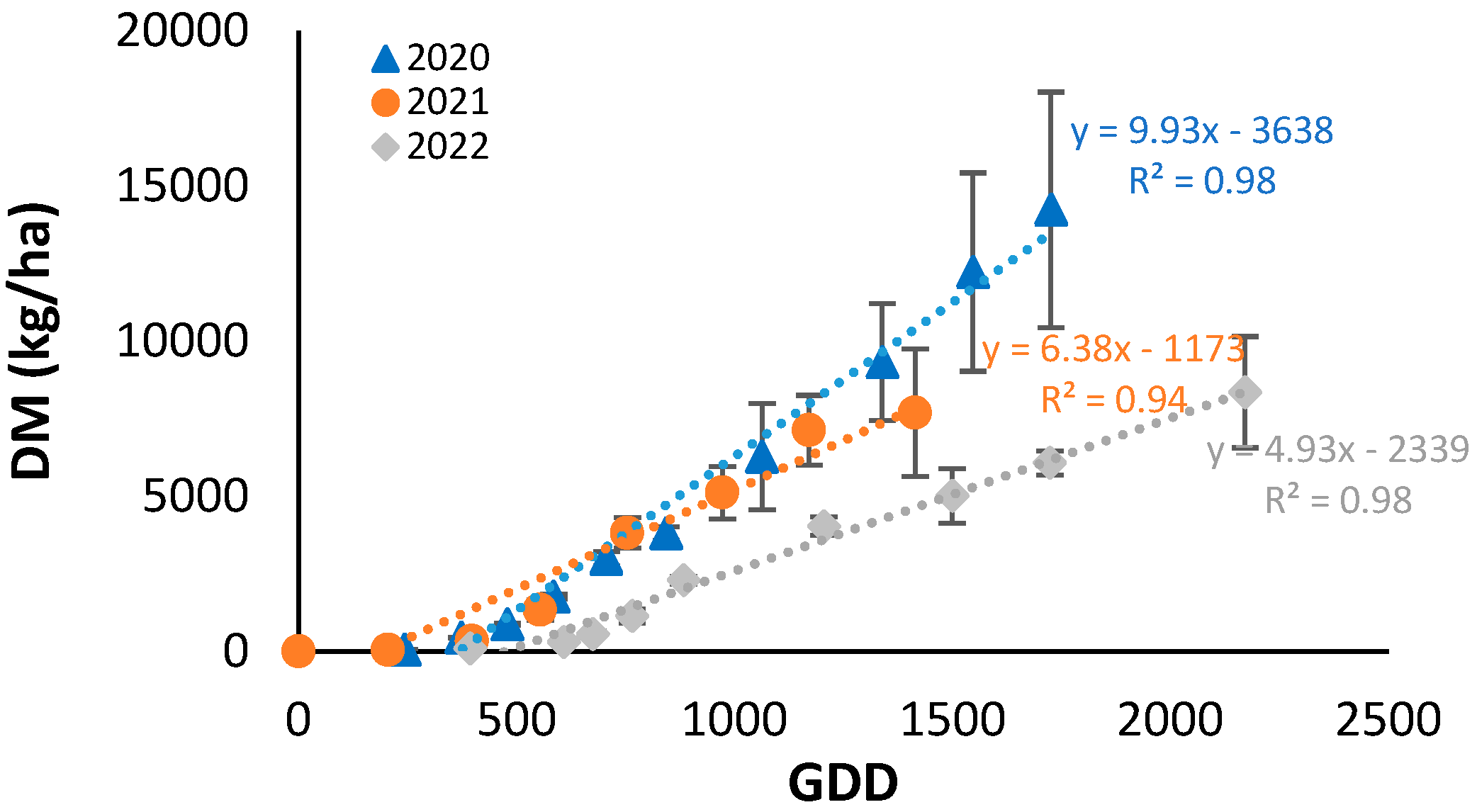Horticulturae 10 01141 g003