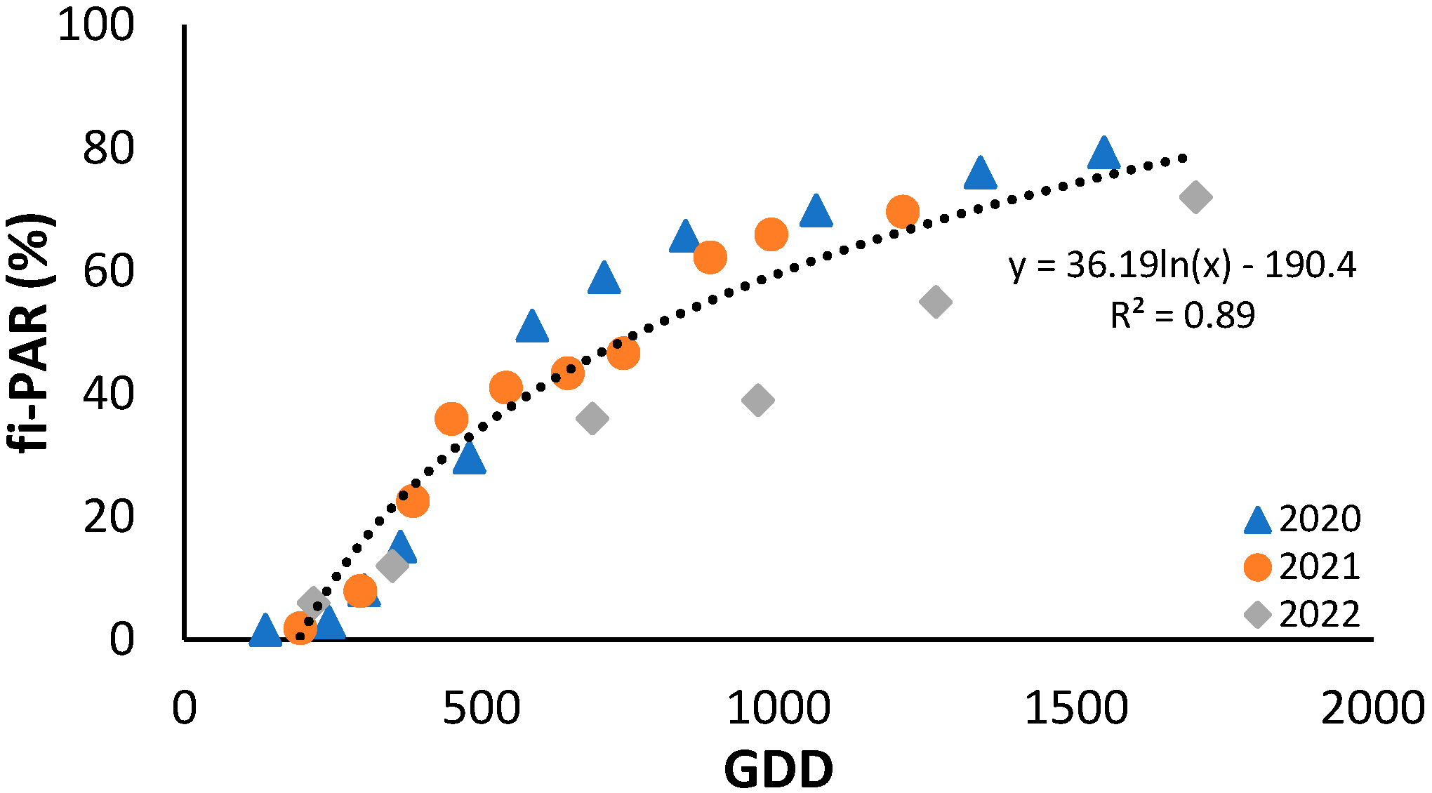 Horticulturae 10 01141 g005