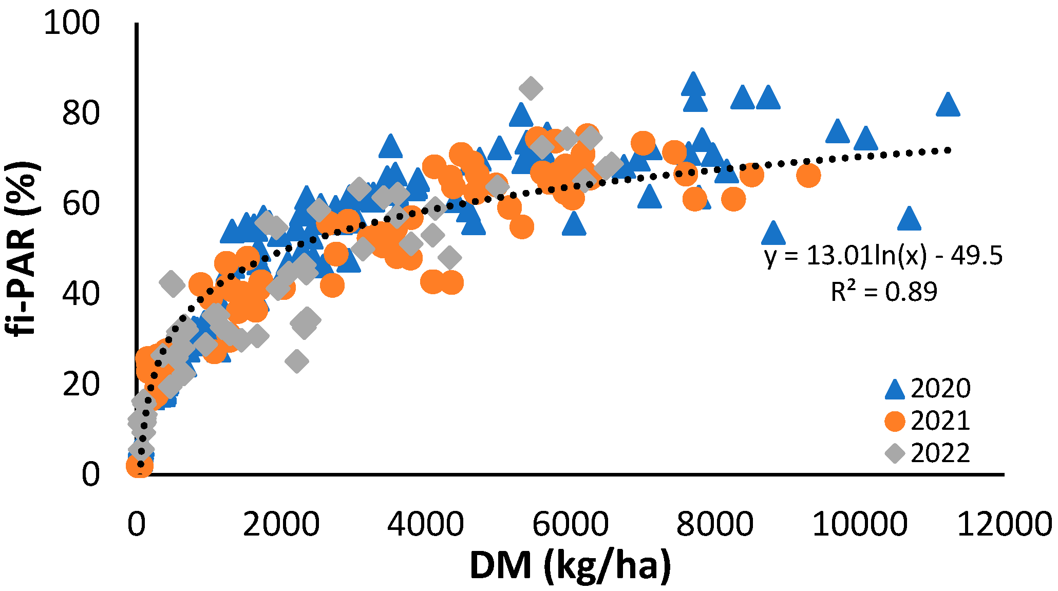 Horticulturae 10 01141 g006