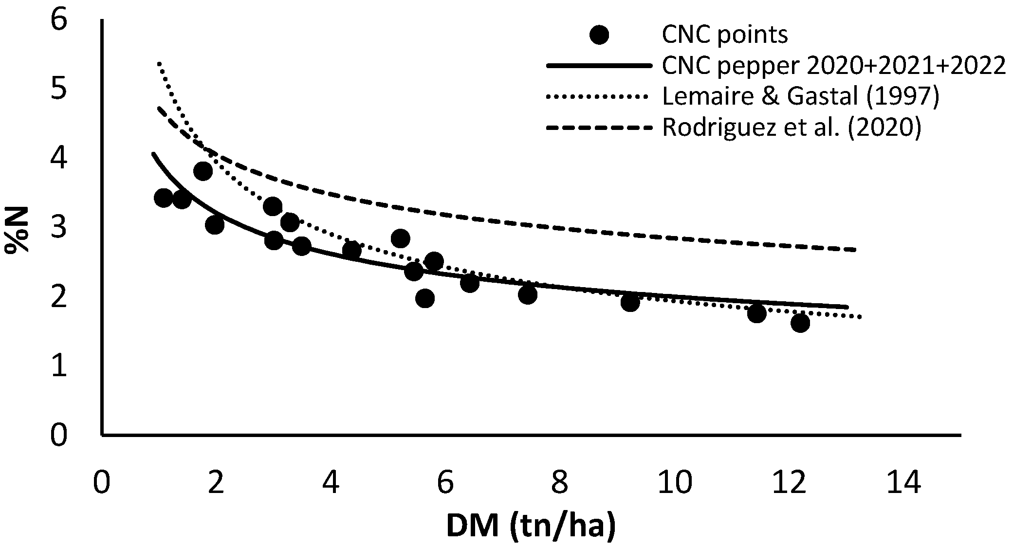Horticulturae 10 01141 g007