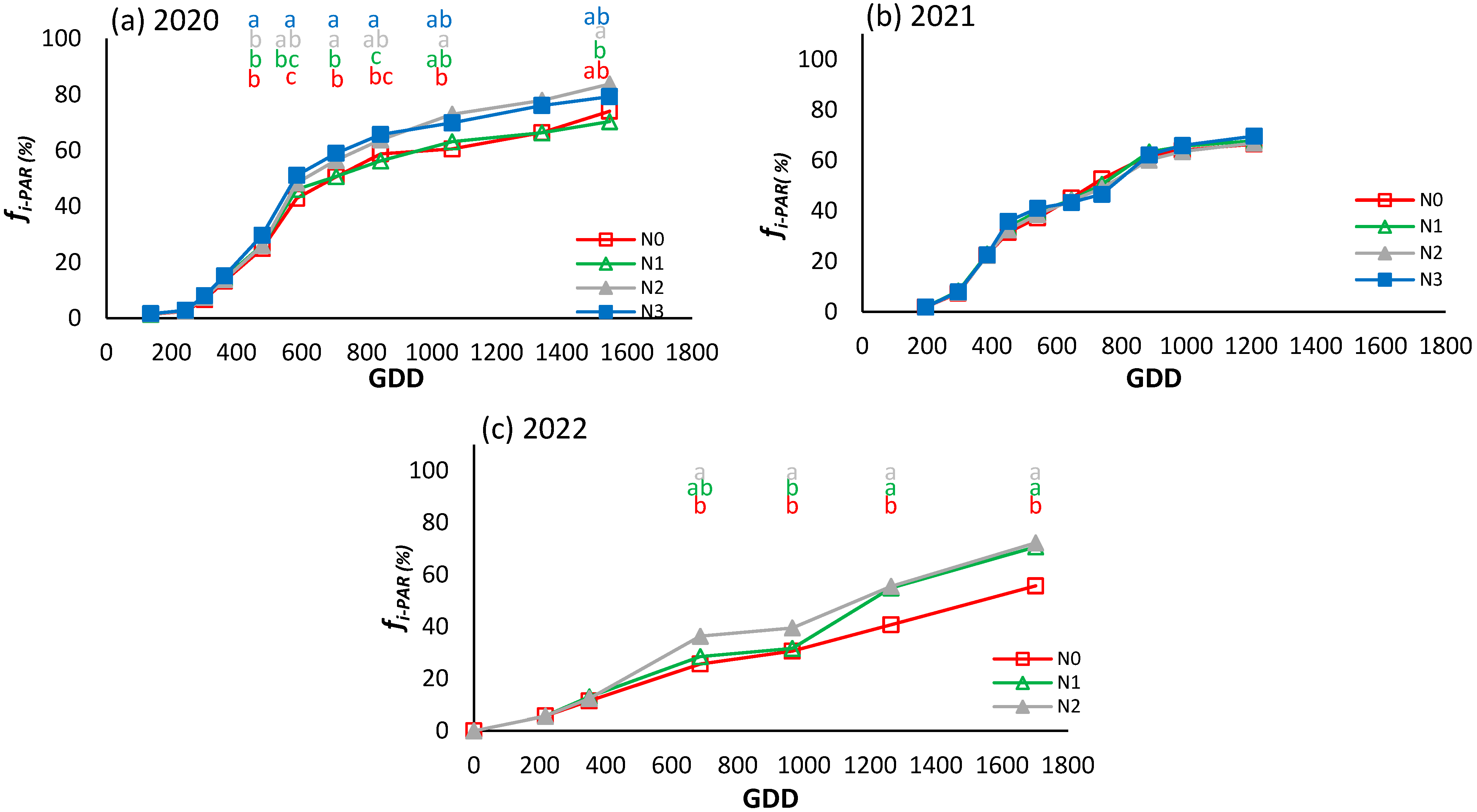Horticulturae 10 01141 g008
