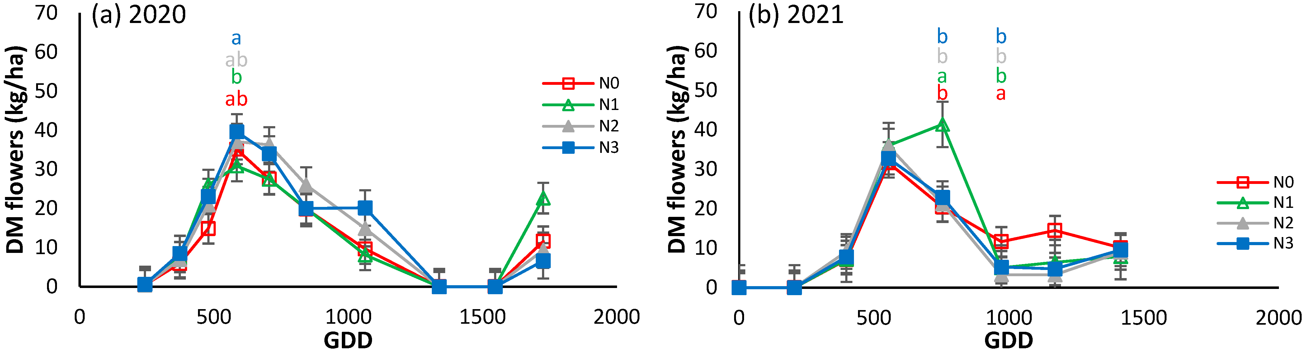 Horticulturae 10 01141 g009