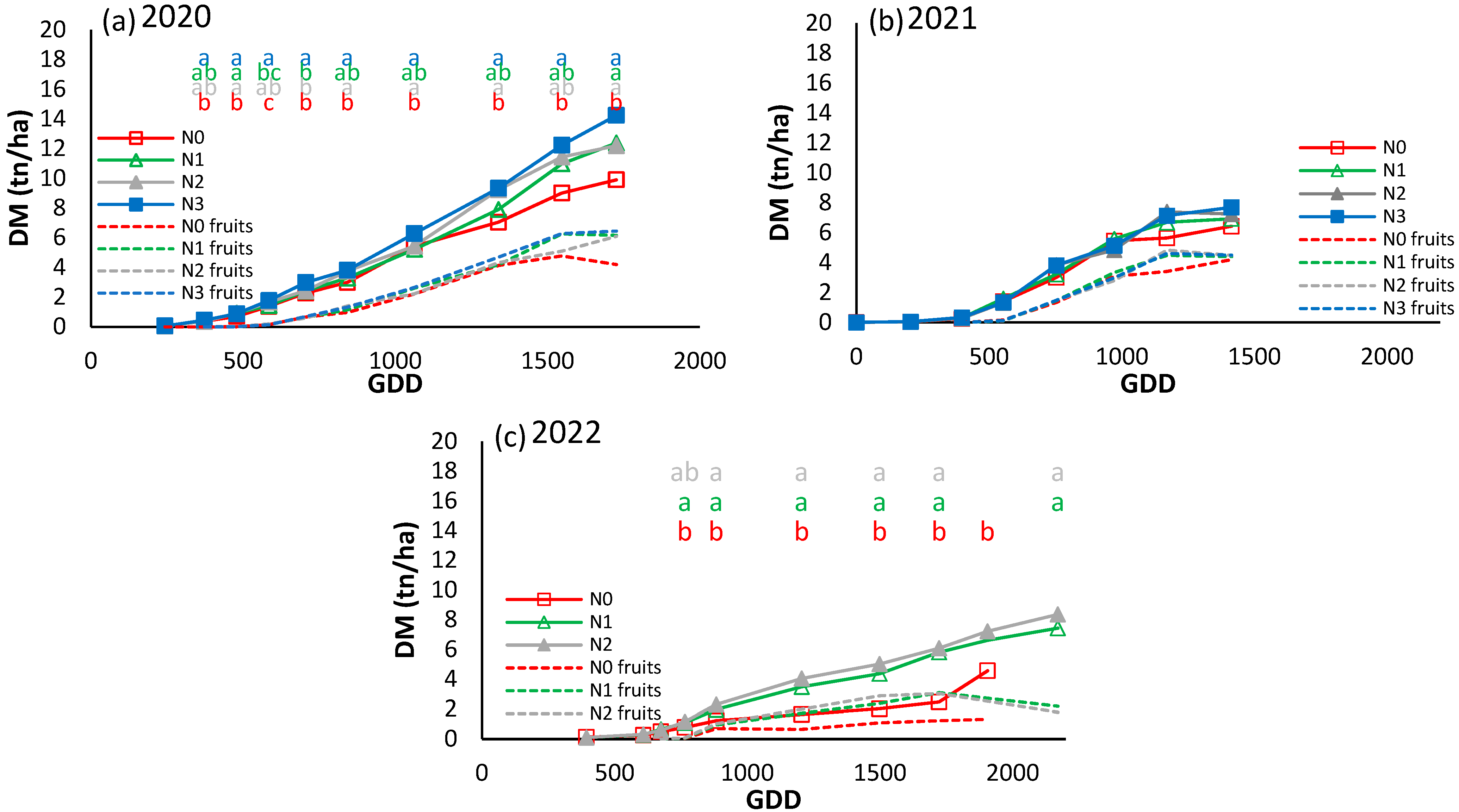 Horticulturae 10 01141 g010