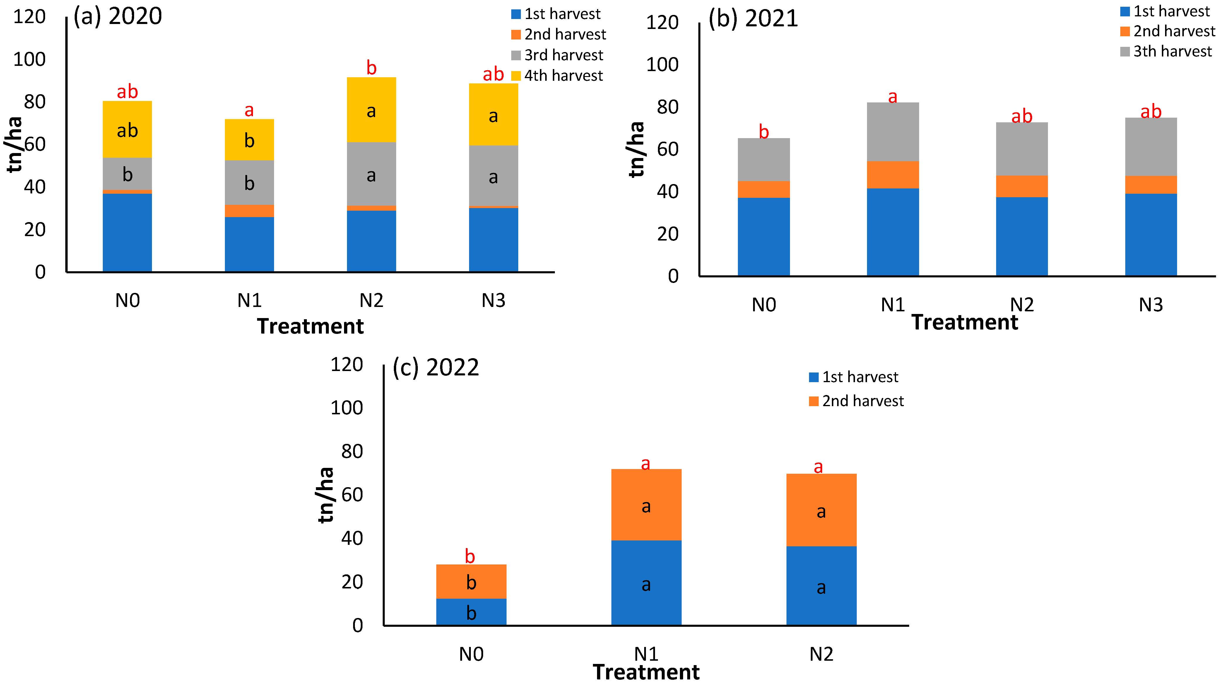 Horticulturae 10 01141 g011