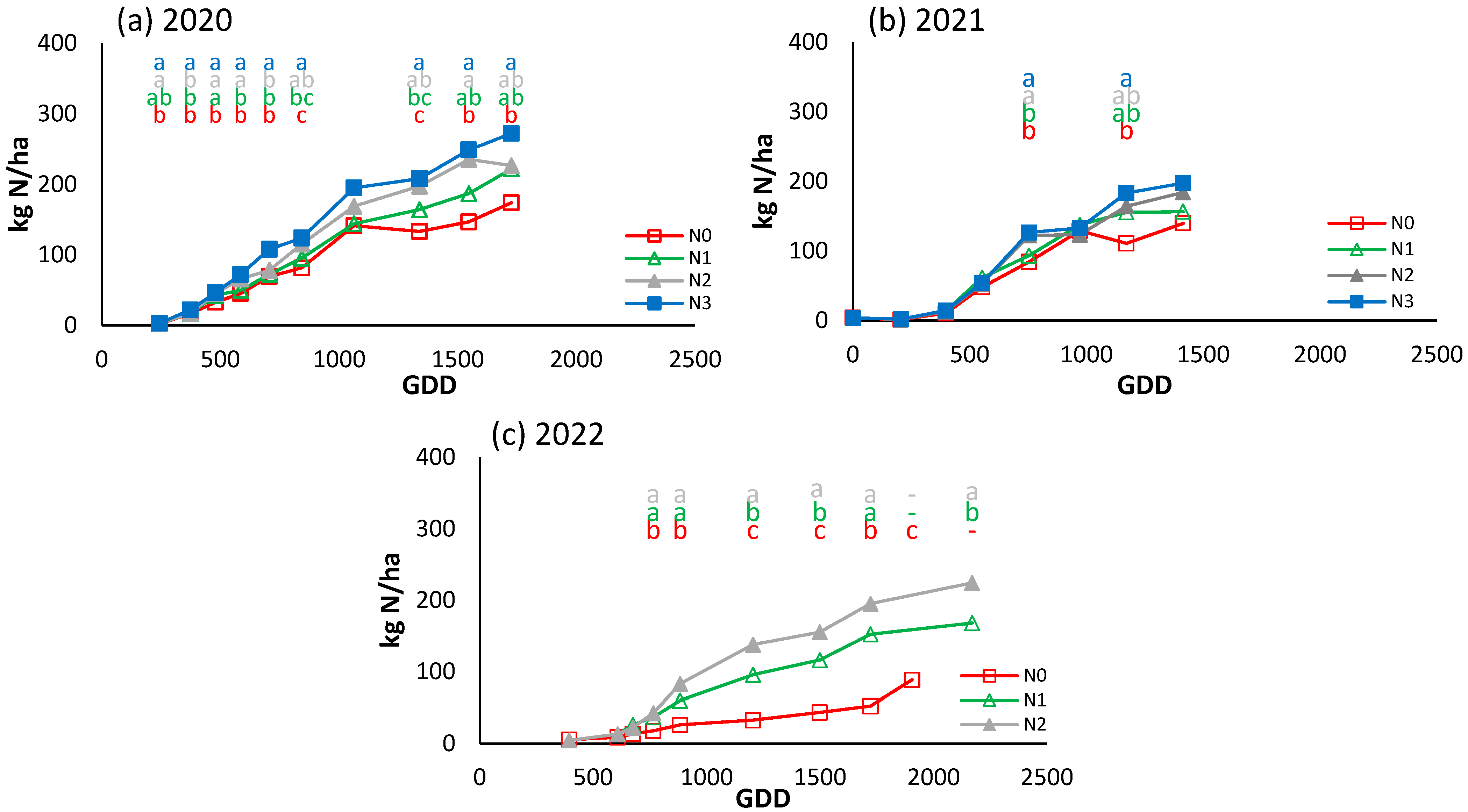 Horticulturae 10 01141 g014