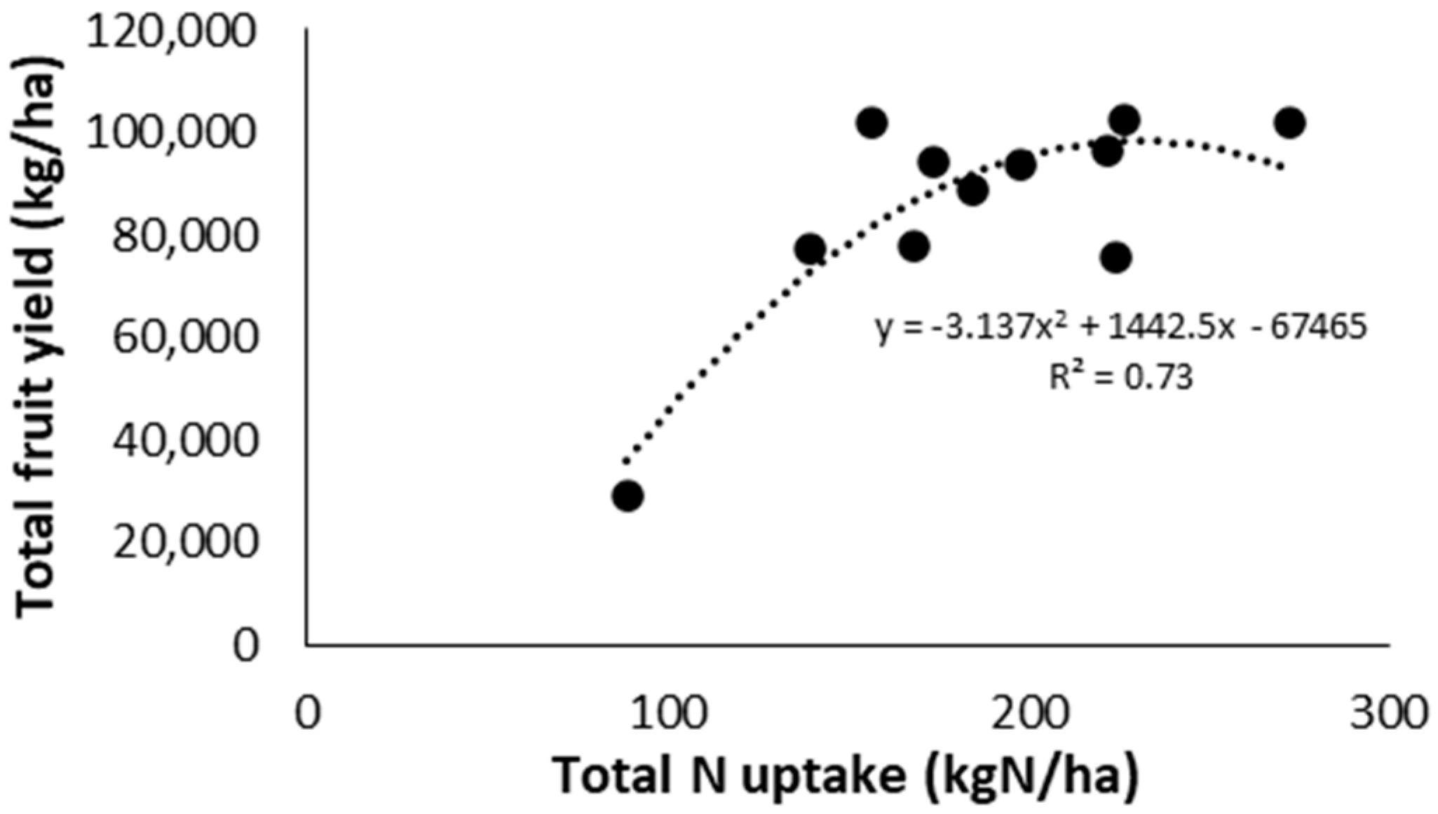 Horticulturae 10 01141 g015
