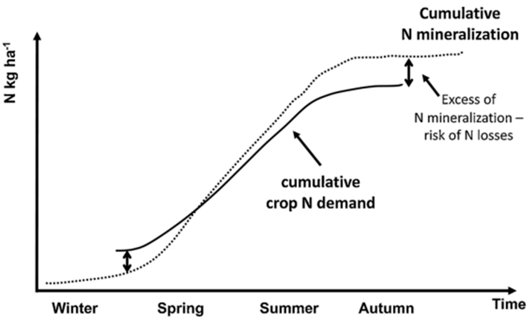 Horticulturae 10 01141 g016