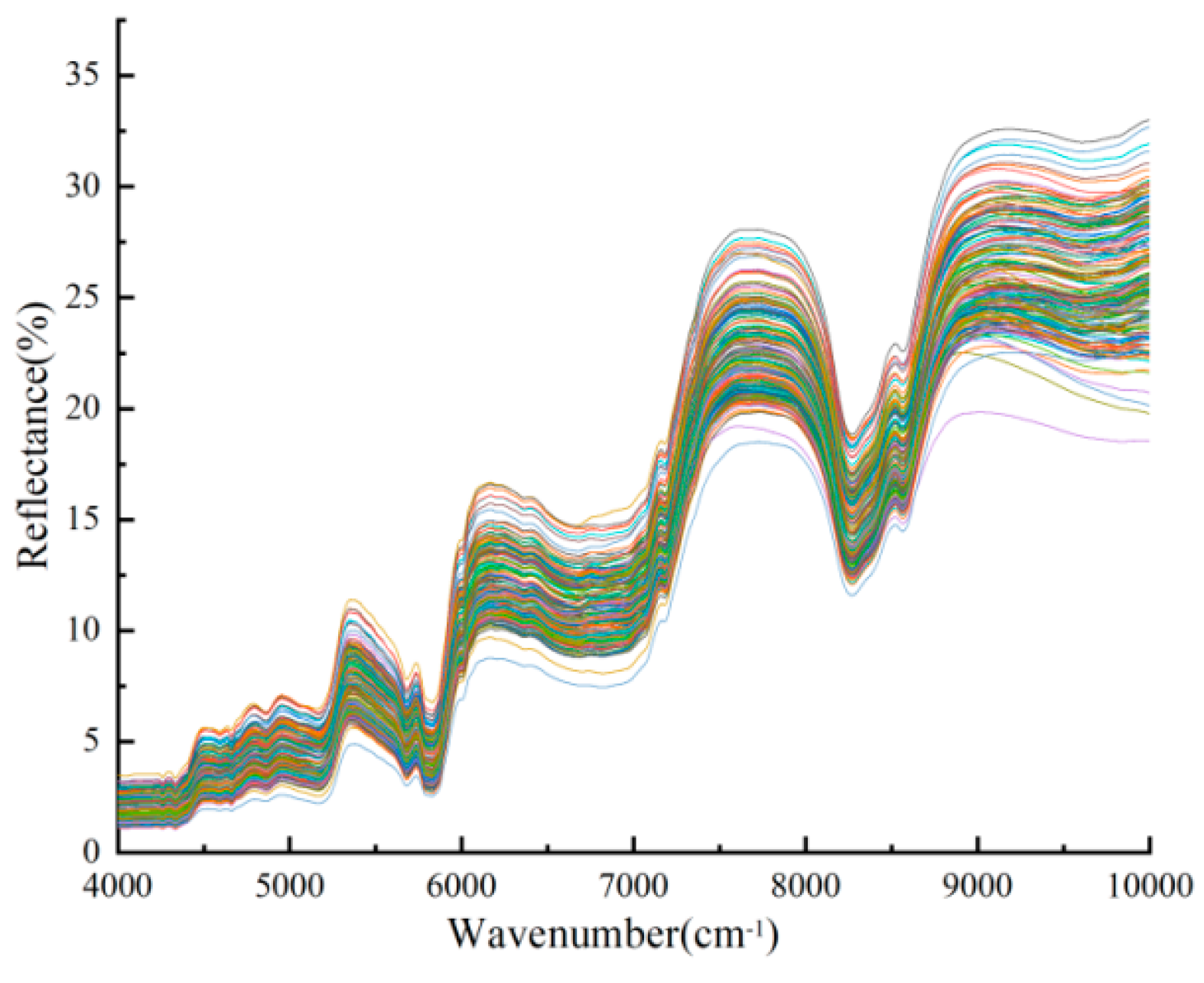 Horticulturae 10 01143 g002