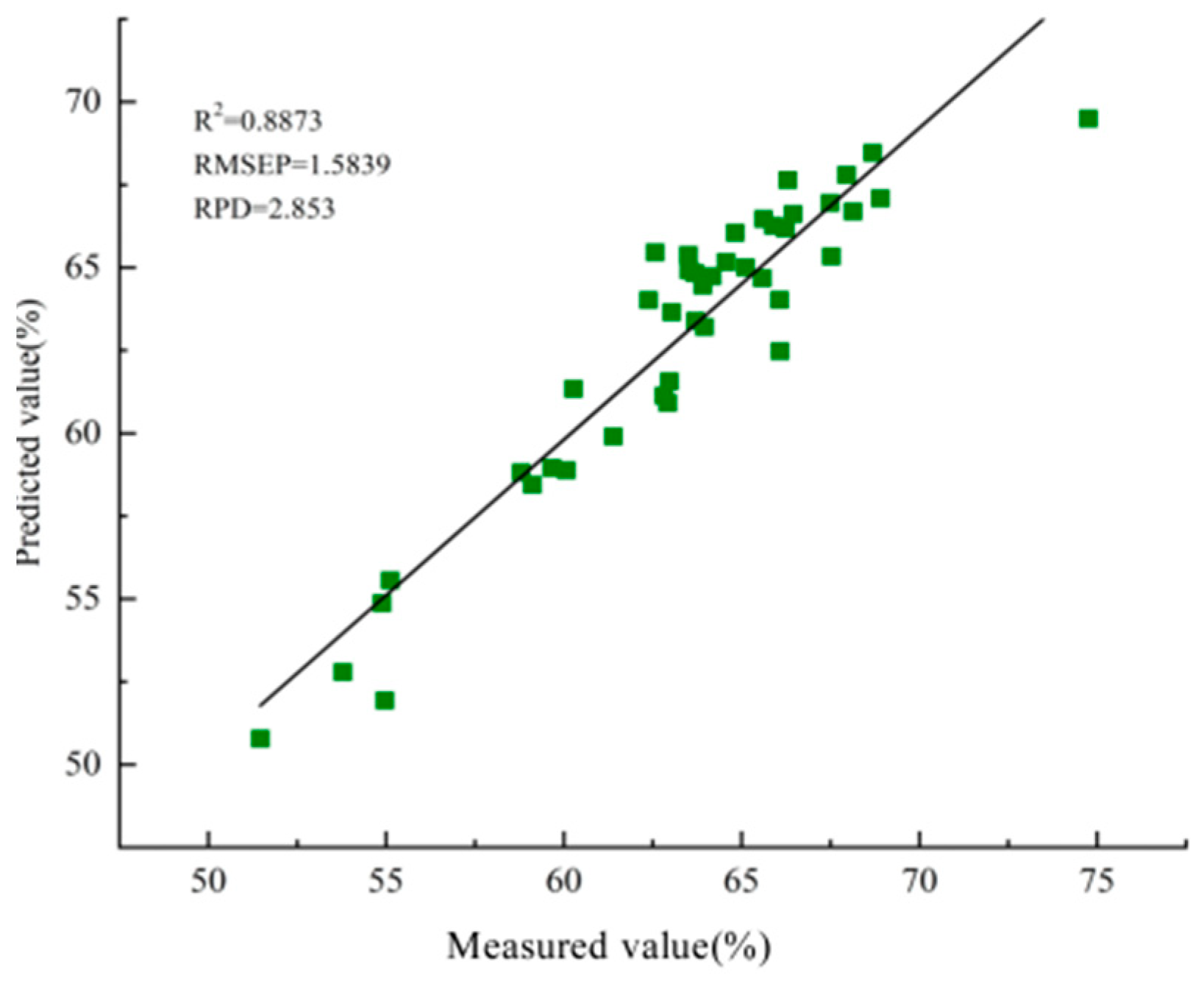 Horticulturae 10 01143 g004