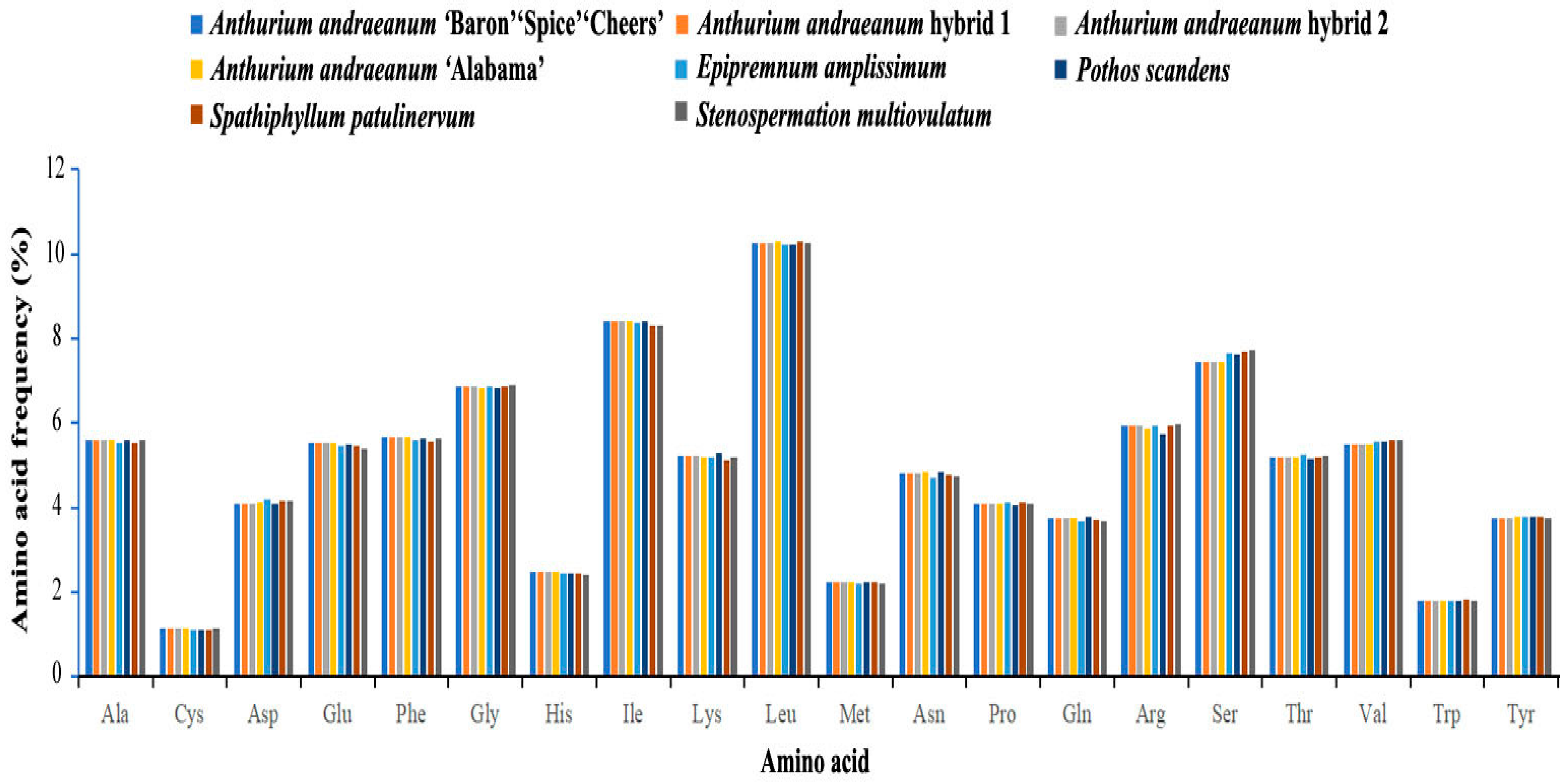 Horticulturae 10 01146 g003