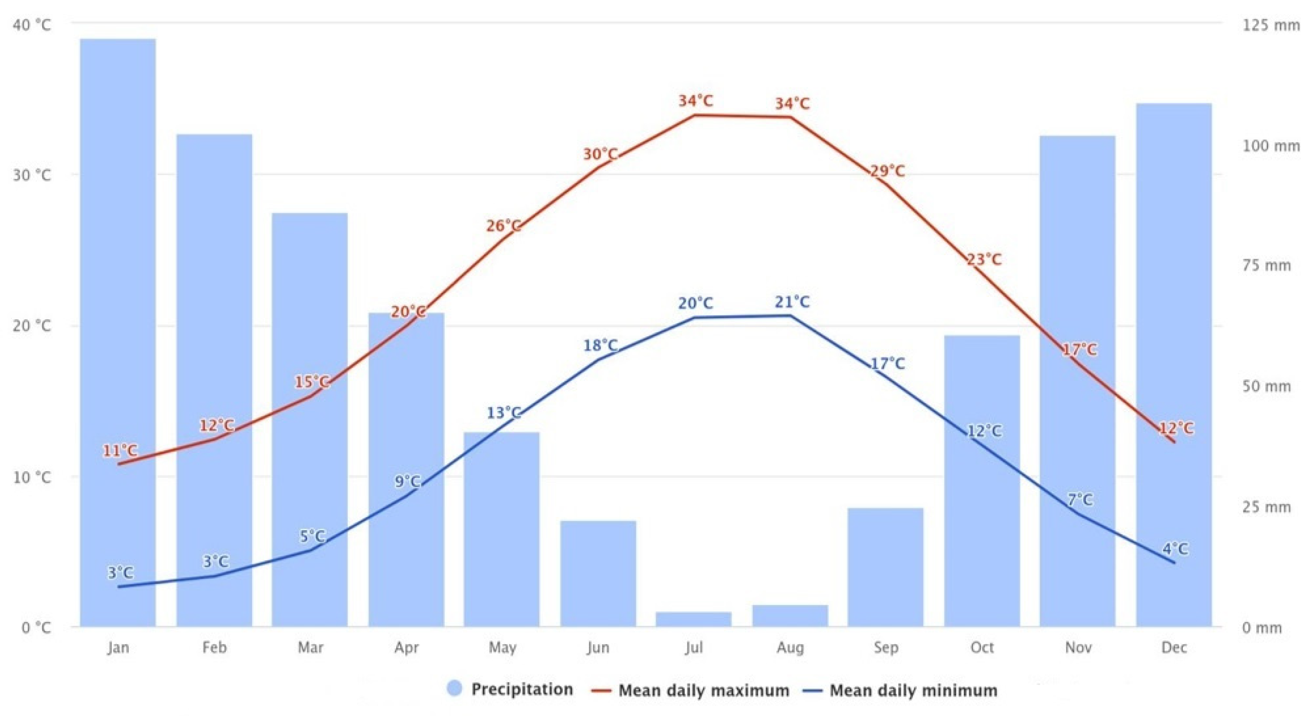 Horticulturae 10 01147 g002