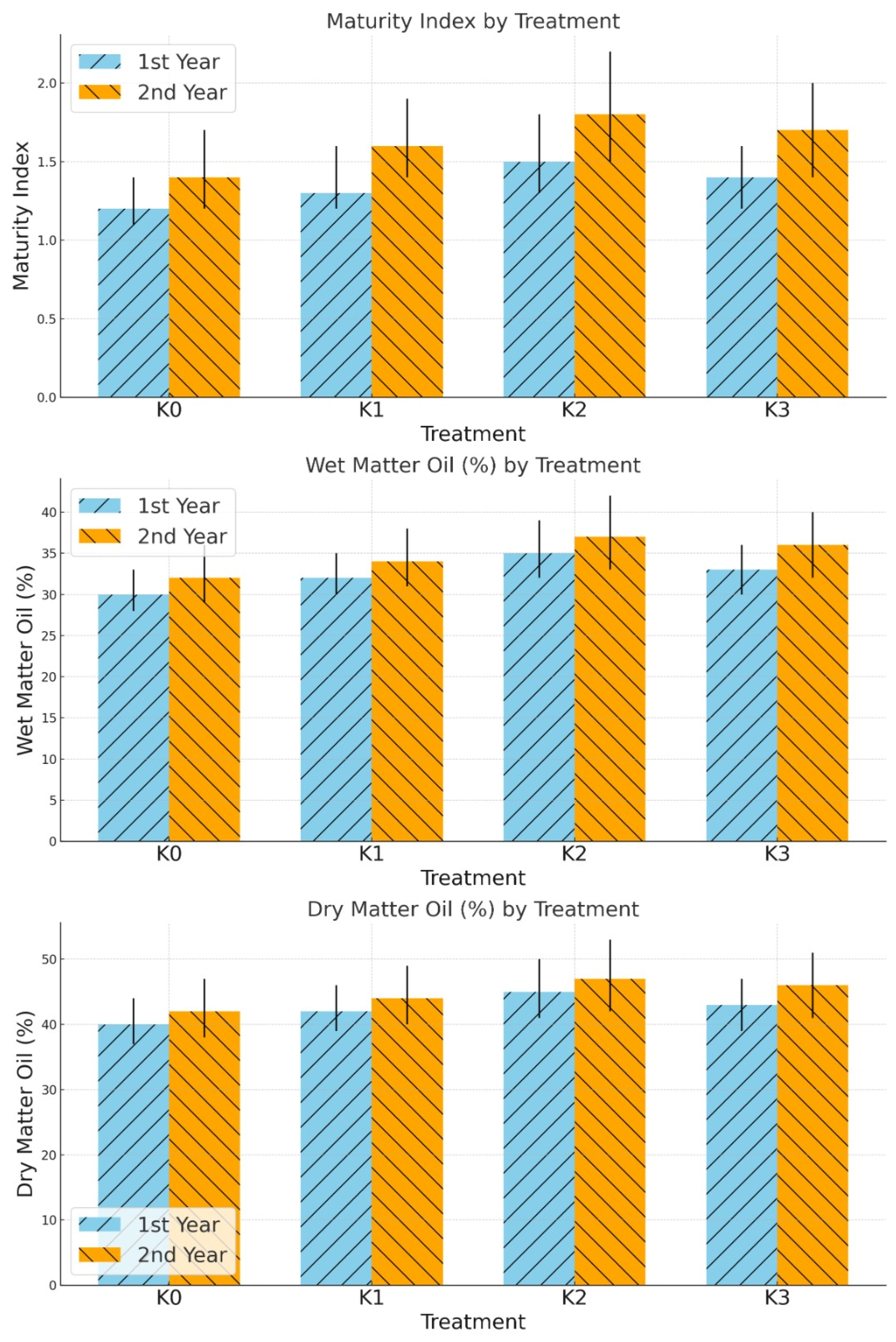 Horticulturae 10 01147 g004