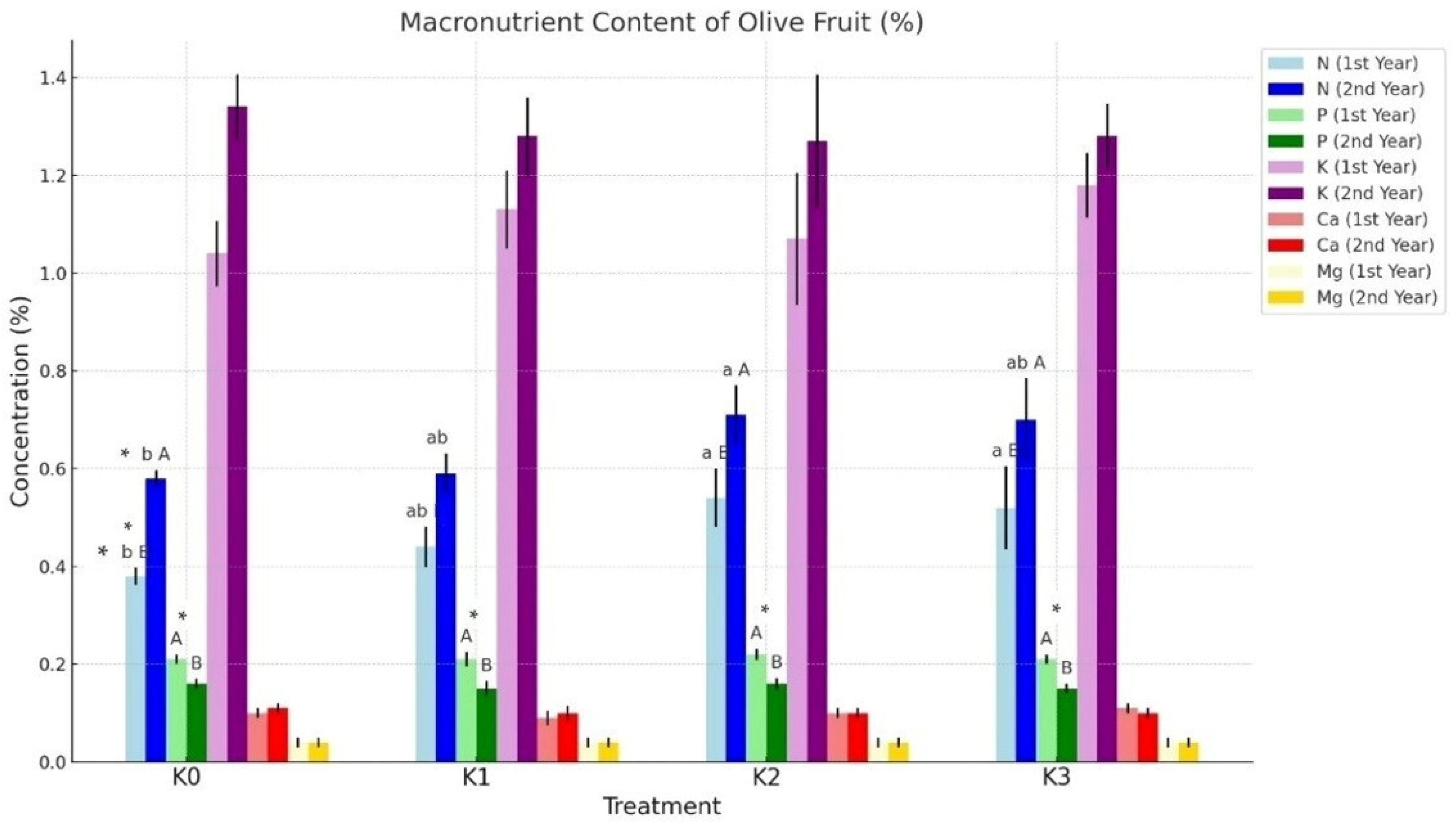 Horticulturae 10 01147 g005