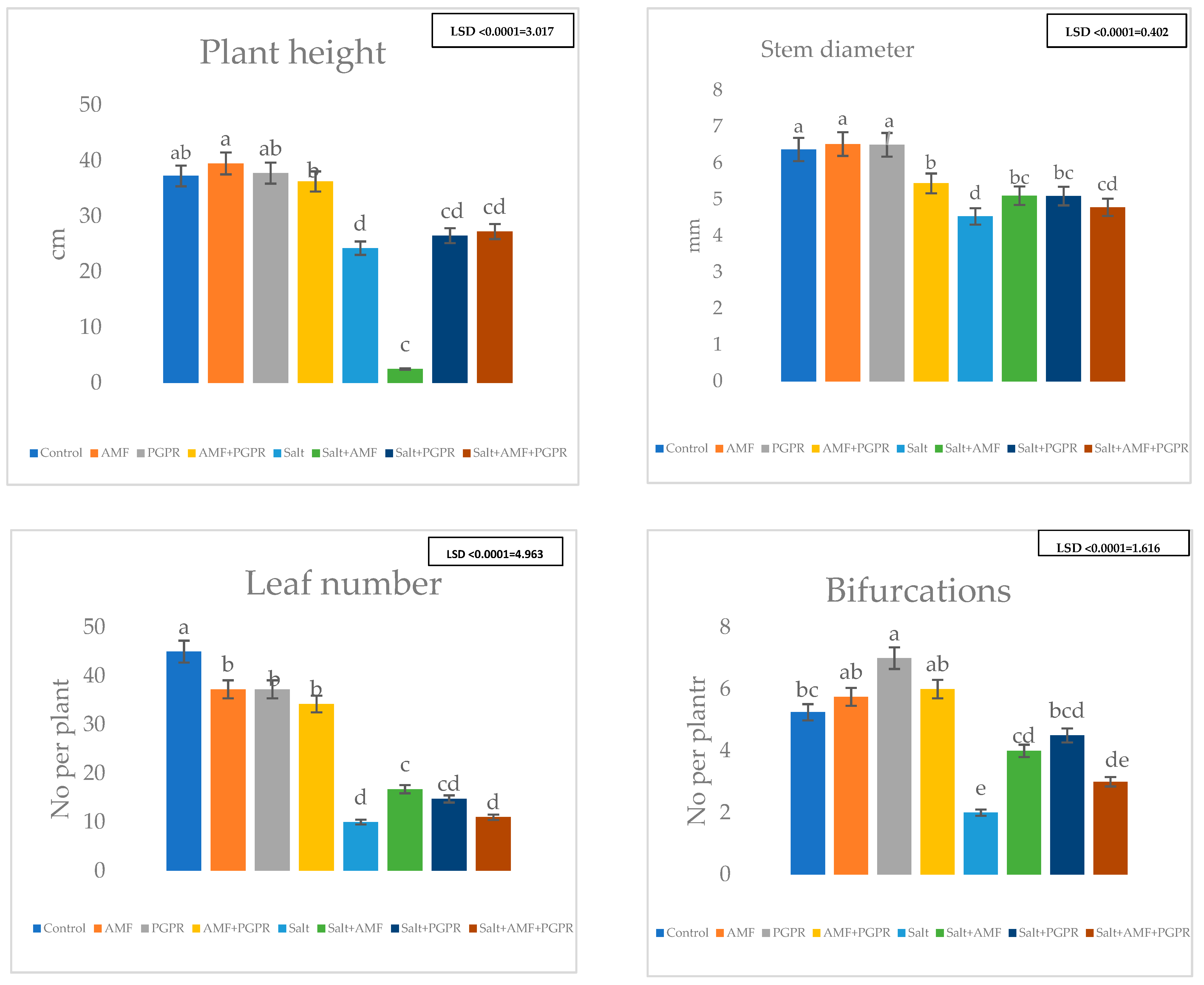 Horticulturae 10 01150 g001a Horticulturae 10 01150 g001a