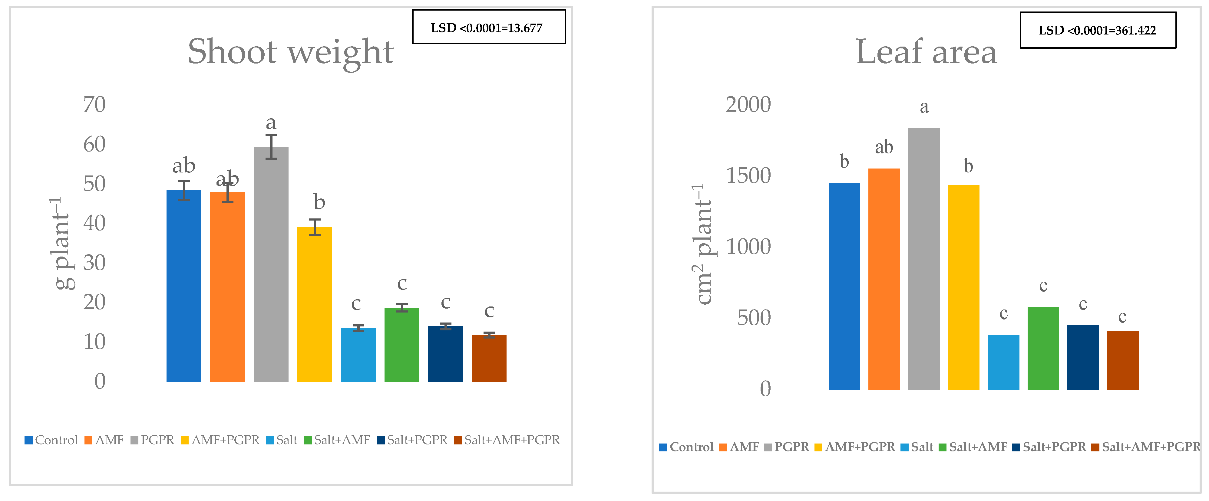 Horticulturae 10 01150 g001b Horticulturae 10 01150 g001b