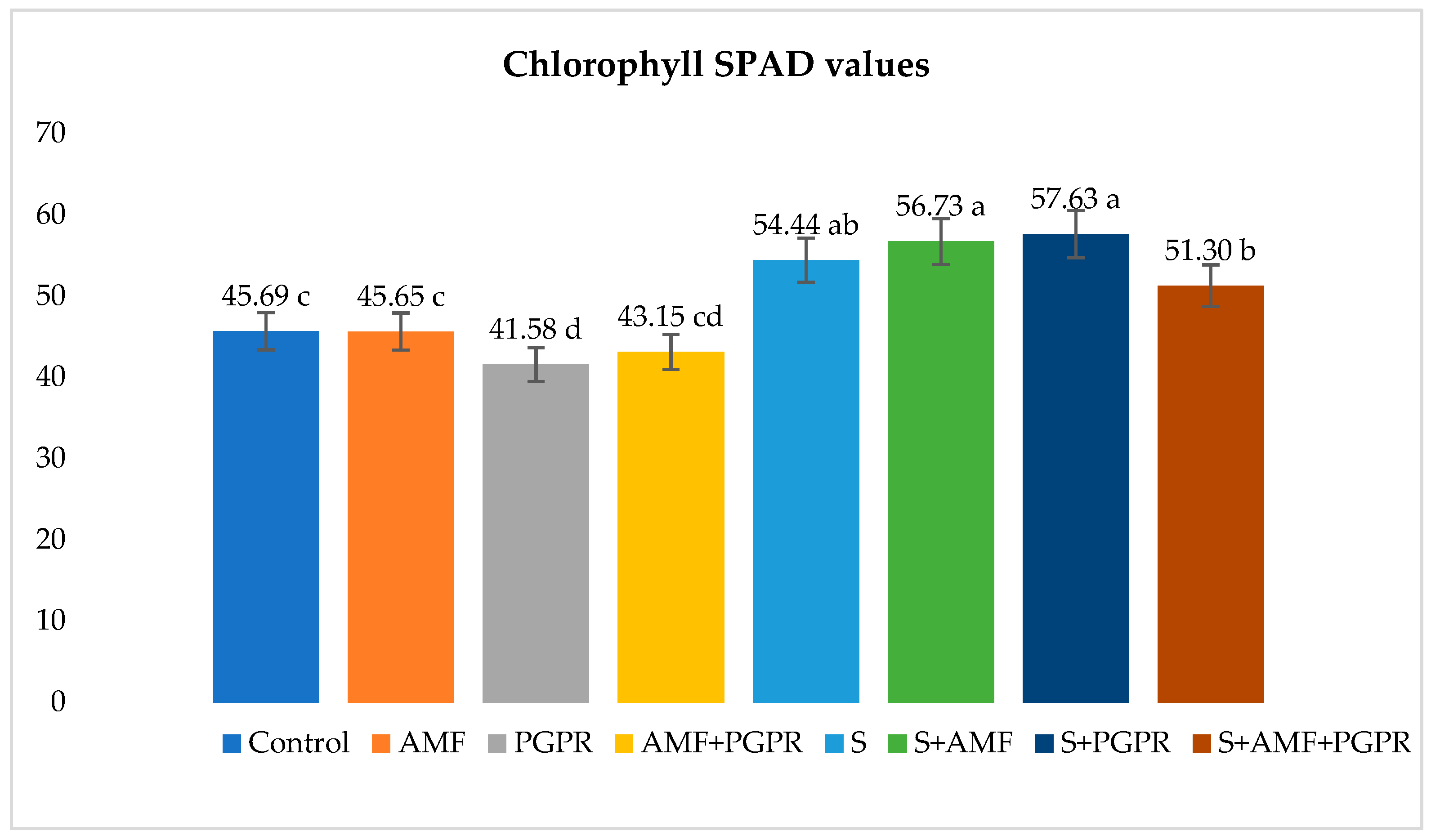 Horticulturae 10 01150 g002 Horticulturae 10 01150 g002