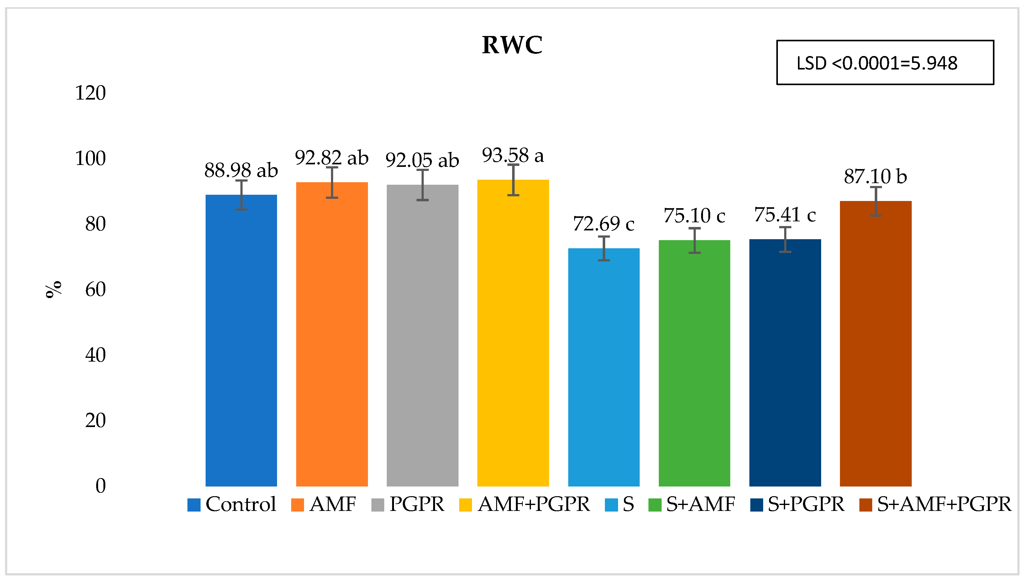 Horticulturae 10 01150 g003 Horticulturae 10 01150 g003